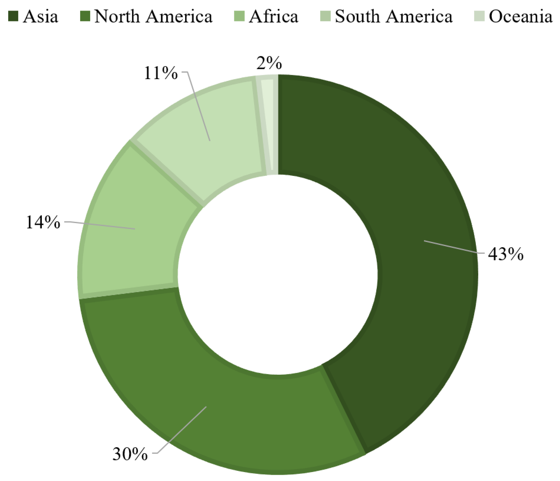 Remotesensing 16 02723 g005a