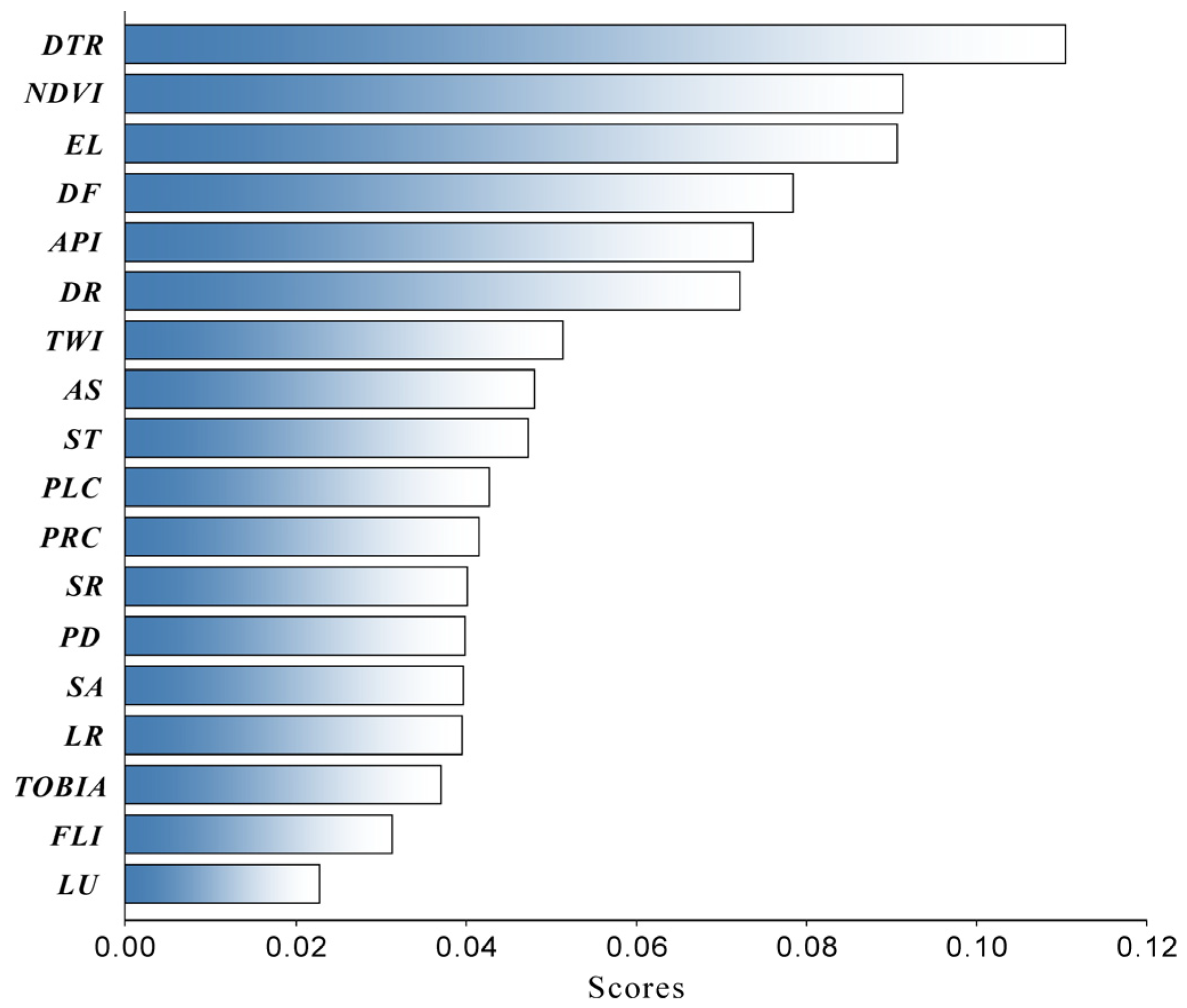 Remotesensing 16 02724 g009