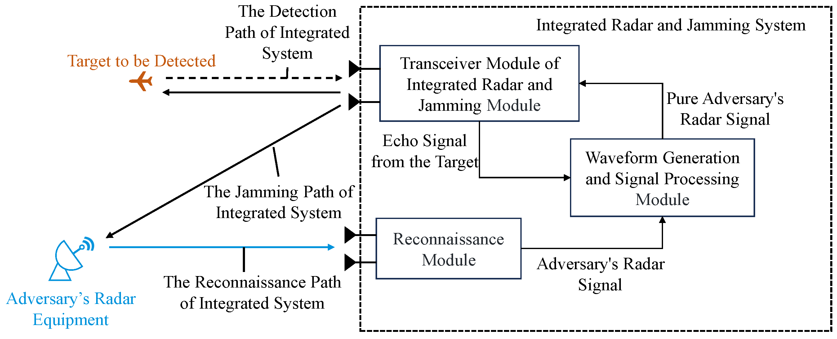 Remotesensing 16 02725 g001