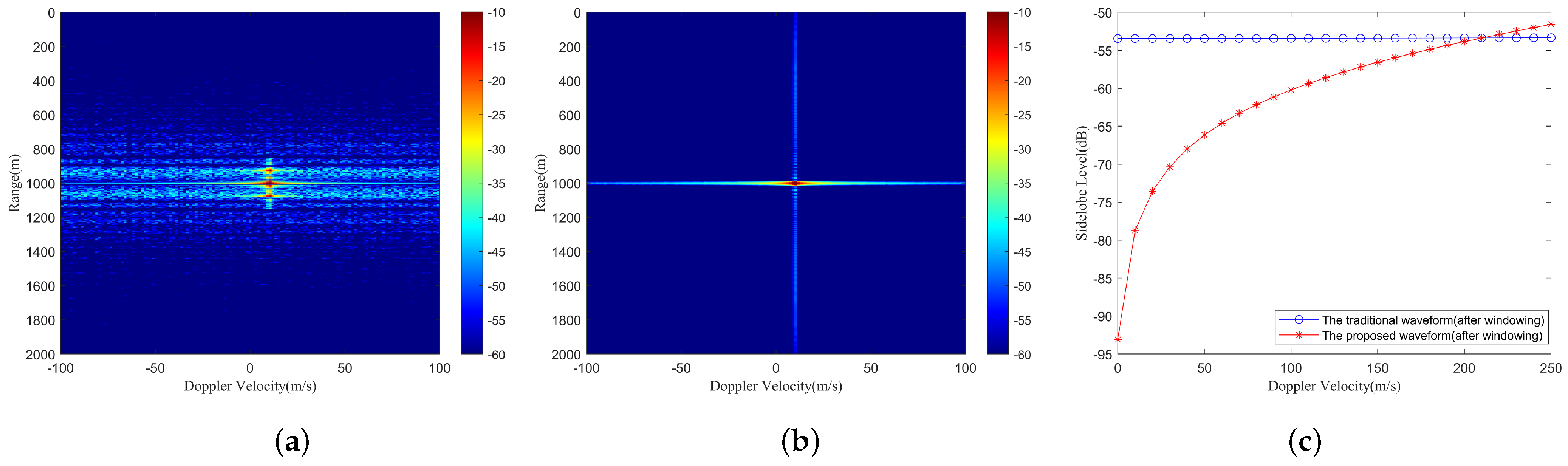 Remotesensing 16 02725 g005