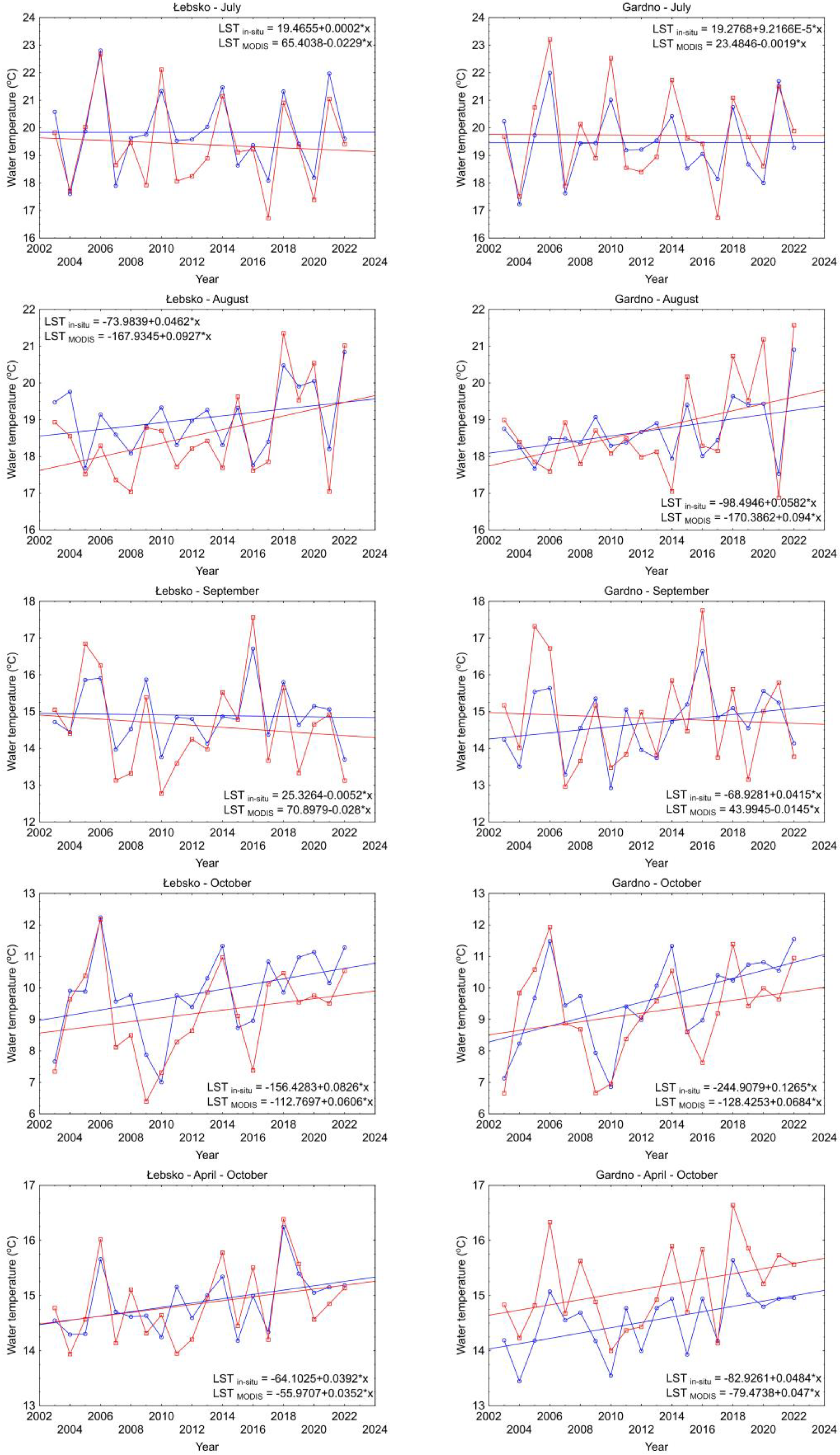 Remotesensing 16 02727 g009b