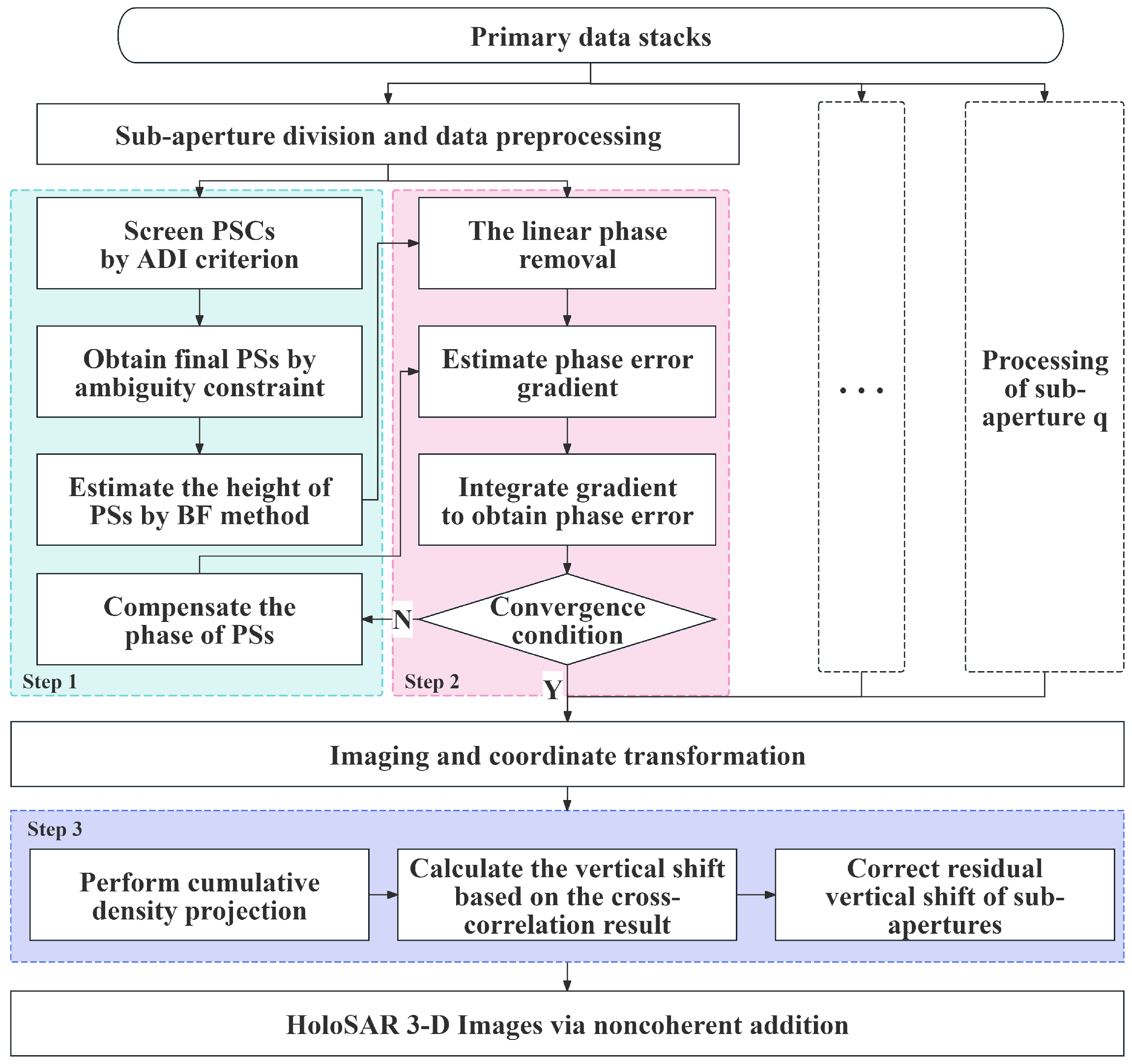 Remotesensing 16 02728 g003