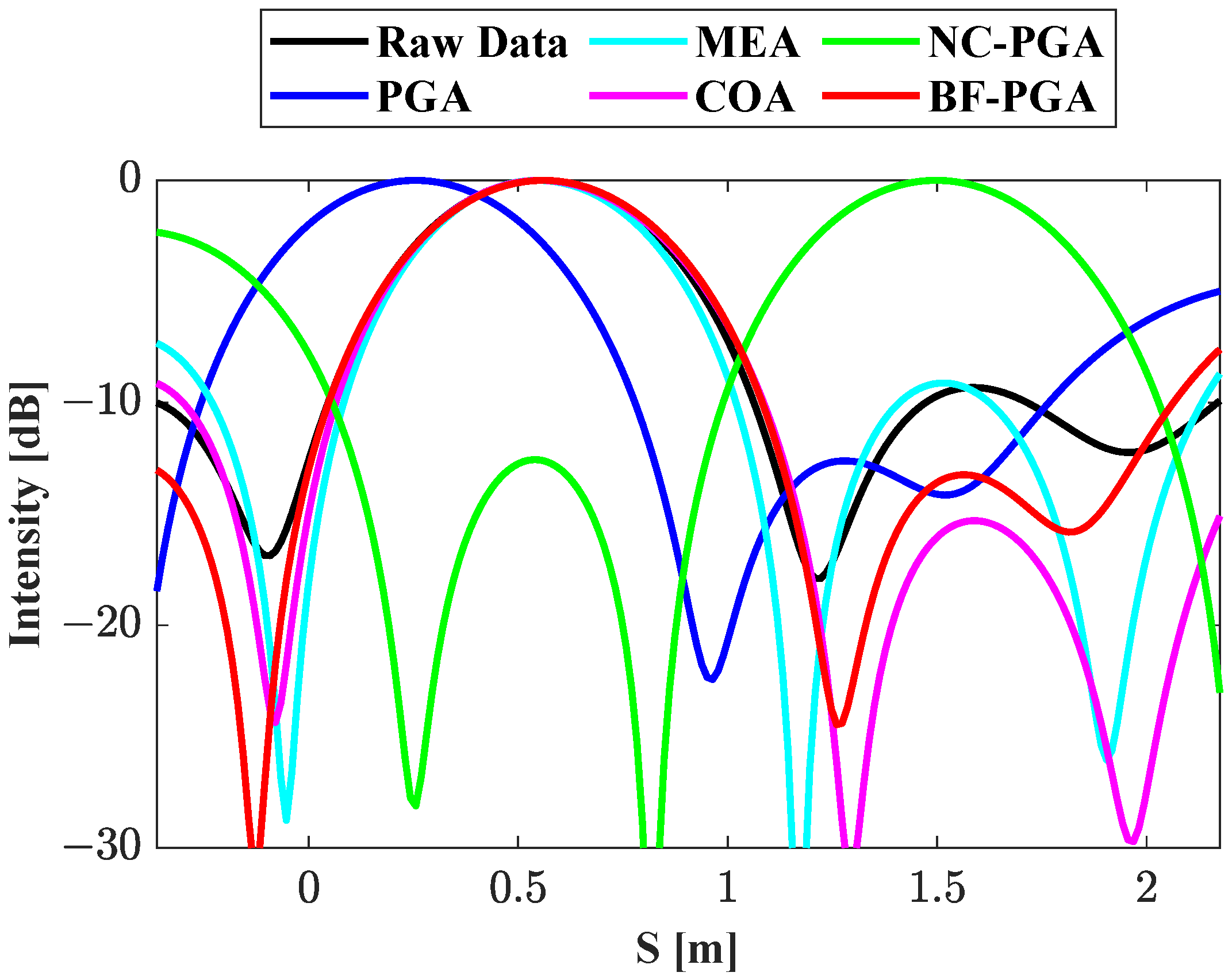 Remotesensing 16 02728 g009