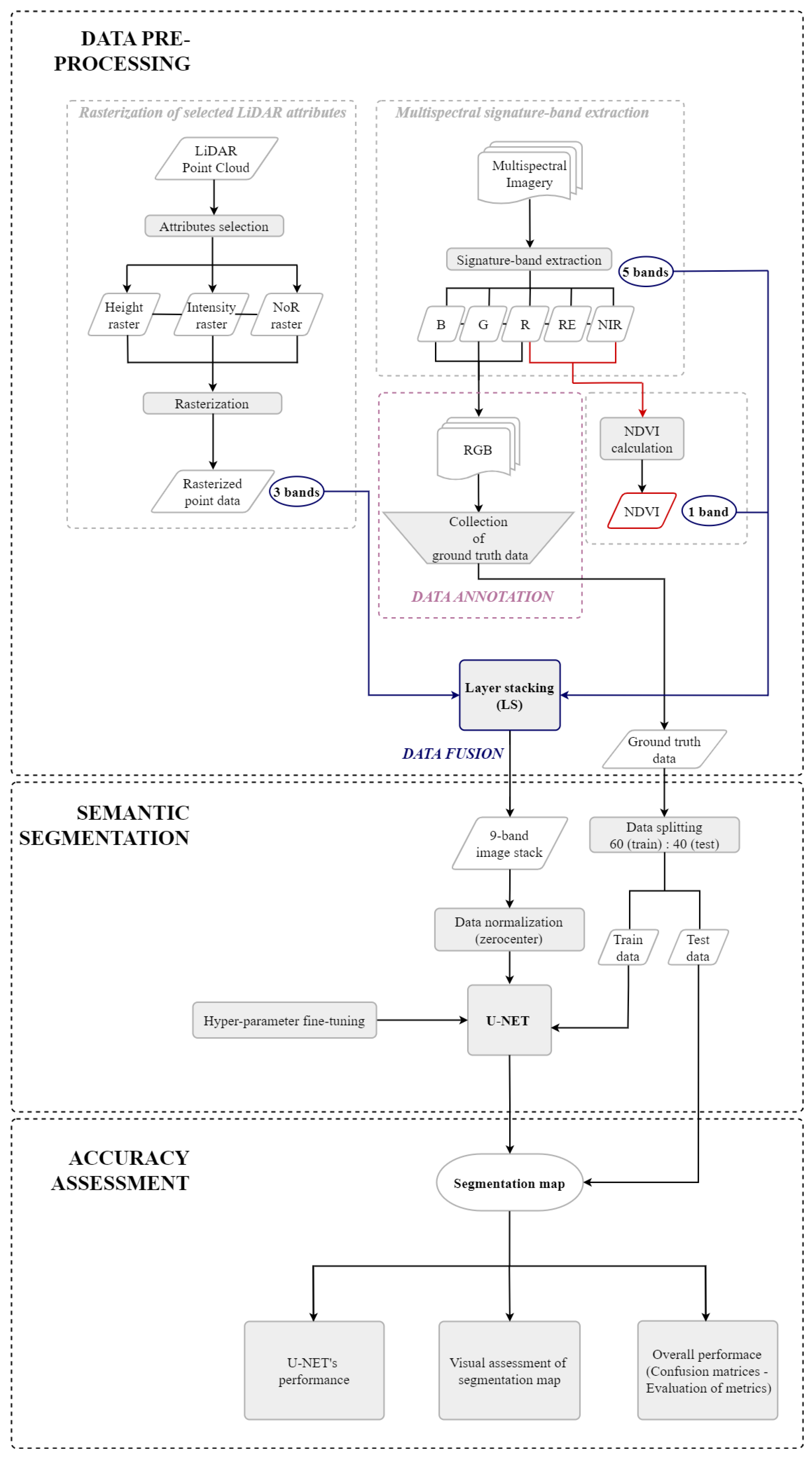 Remotesensing 16 02729 g002