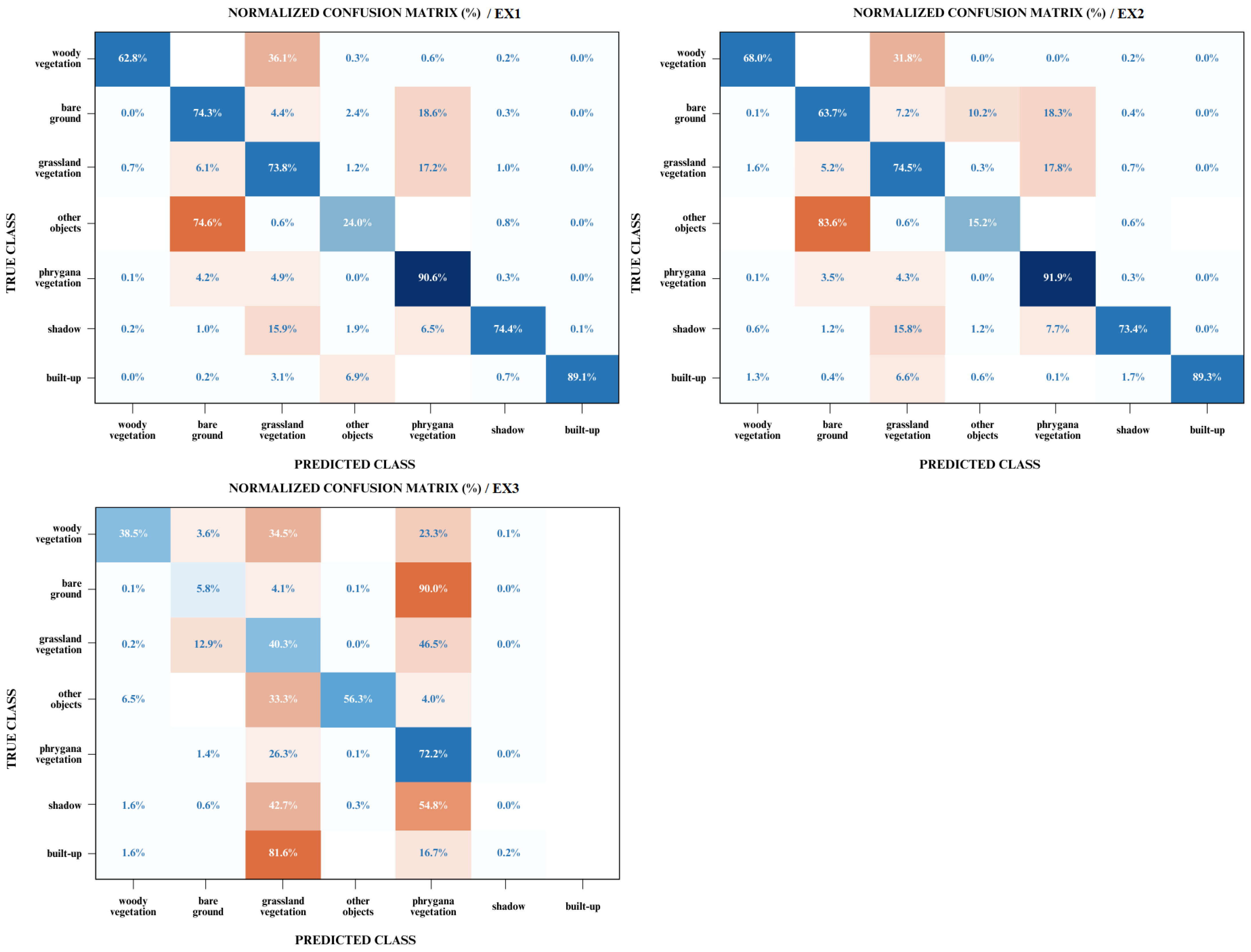 Remotesensing 16 02729 g006