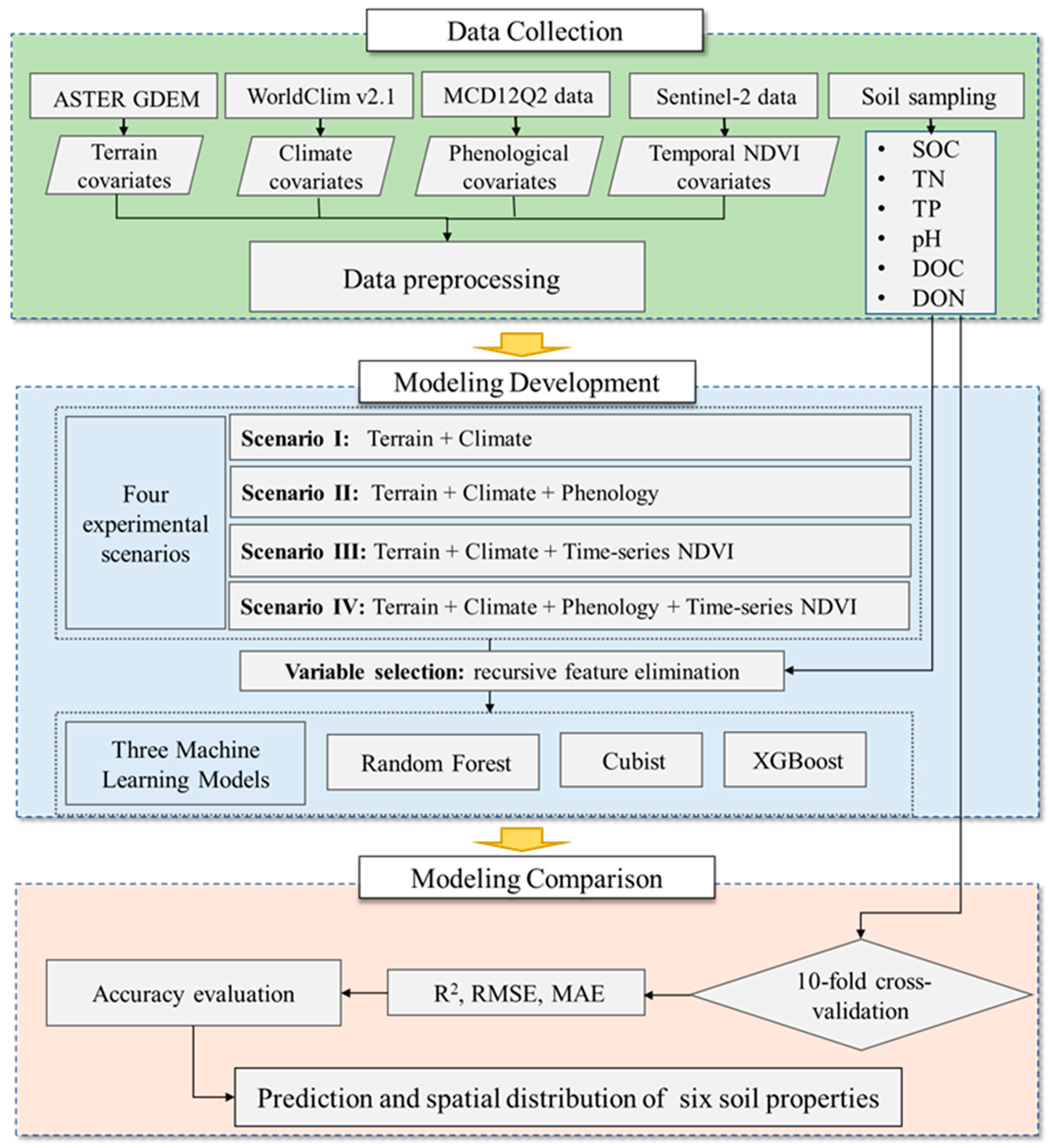 Remotesensing 16 02731 g002 Remotesensing 16 02731 g002