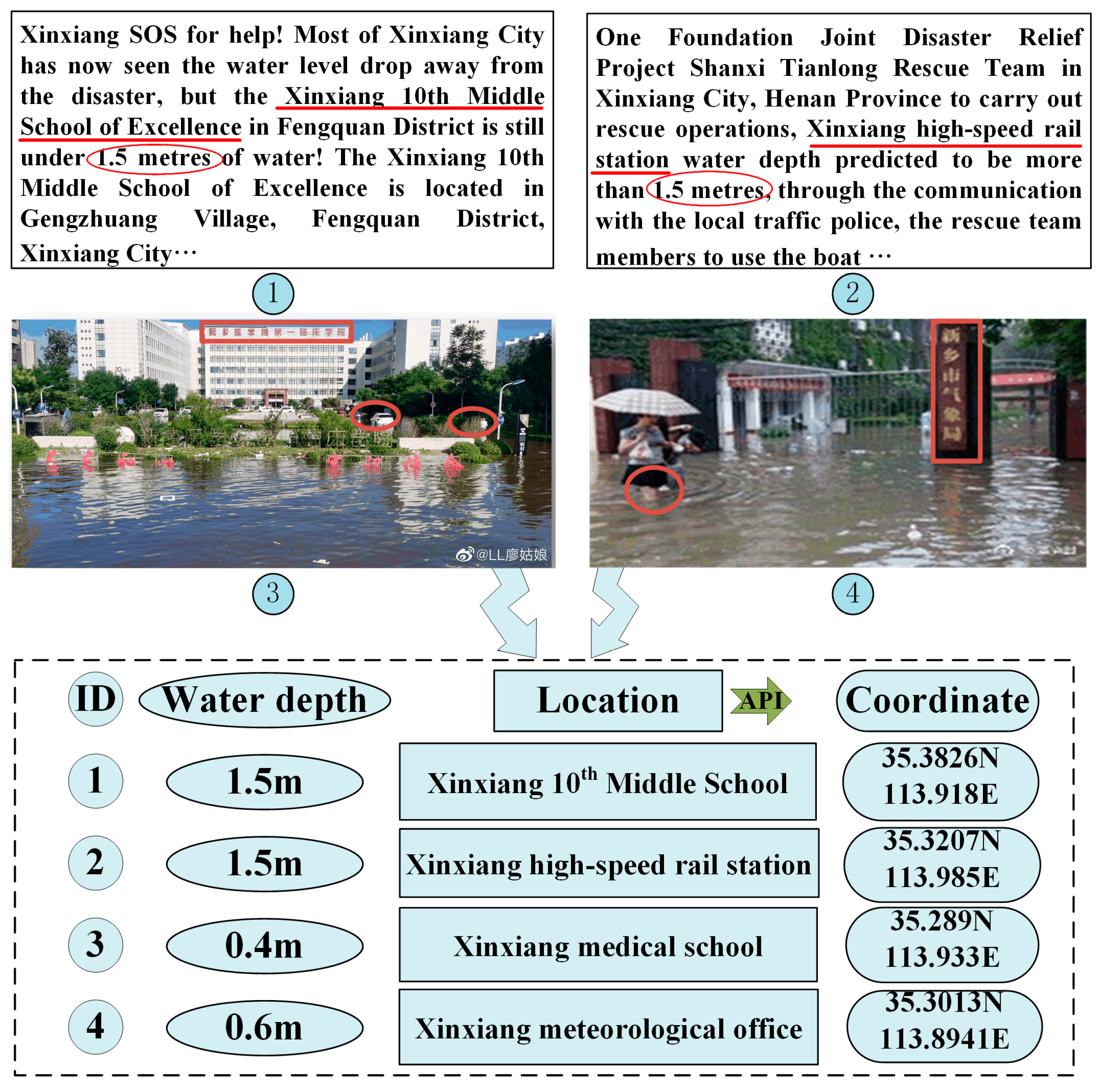 Remotesensing 16 02734 g003 Remotesensing 16 02734 g003