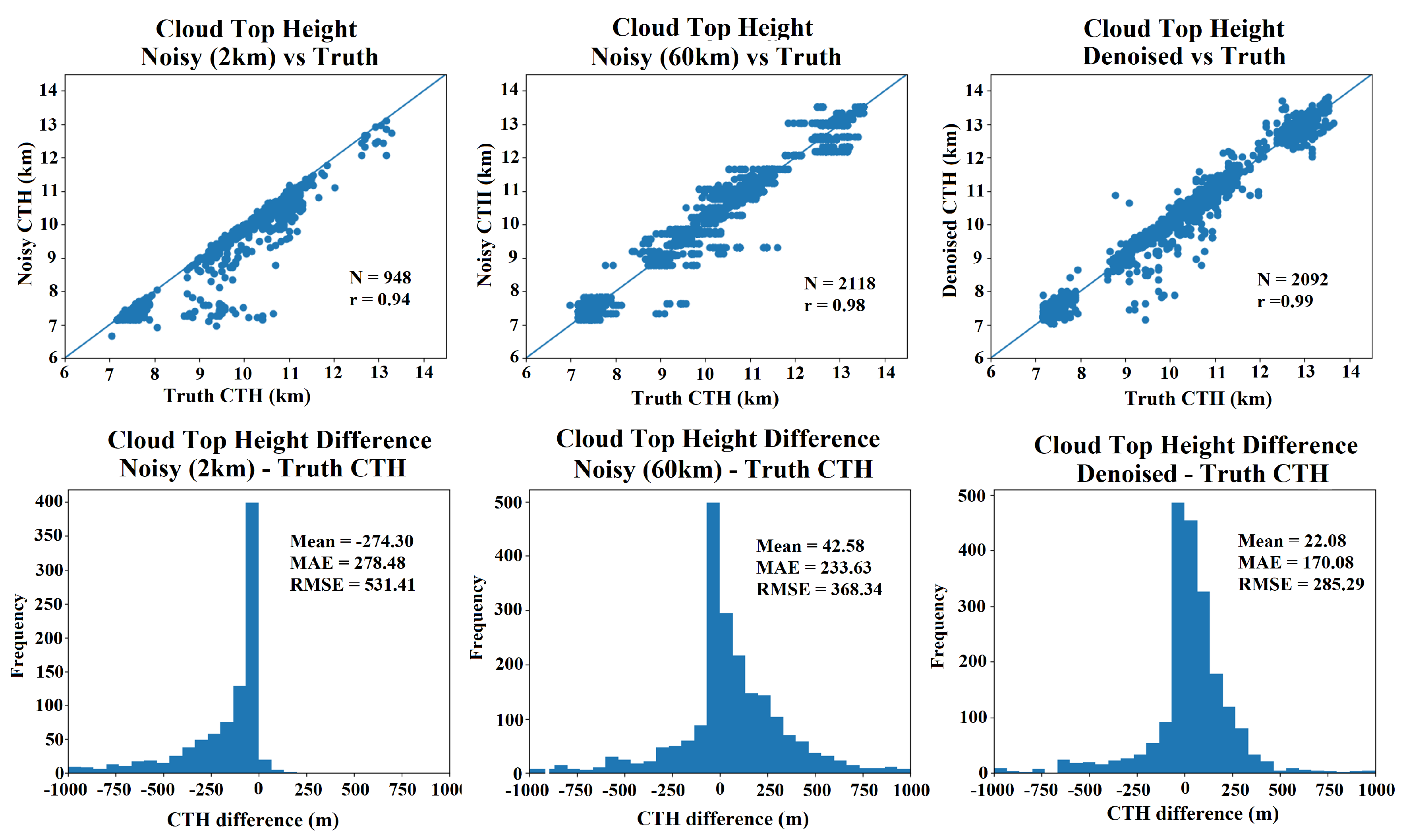 Remotesensing 16 02735 g011