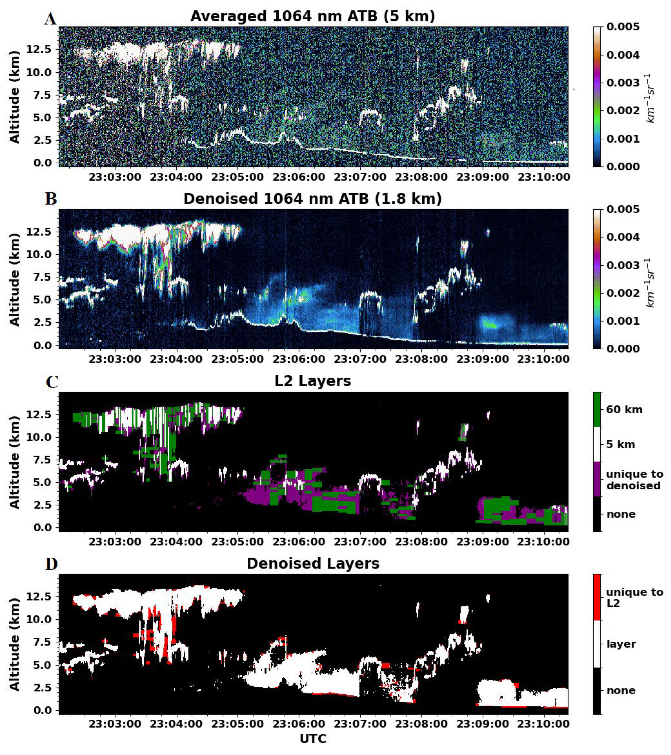 Remotesensing 16 02735 g013