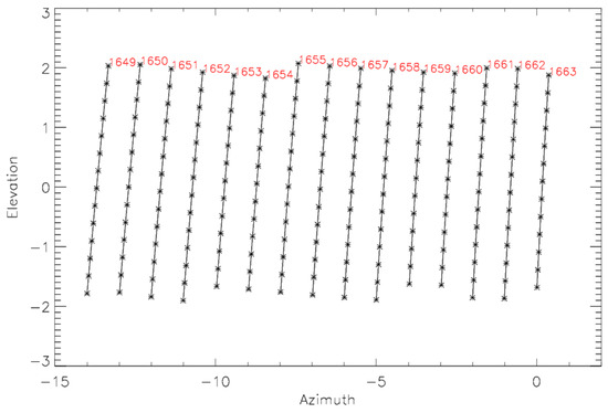 Remotesensing 16 02737 g0a1