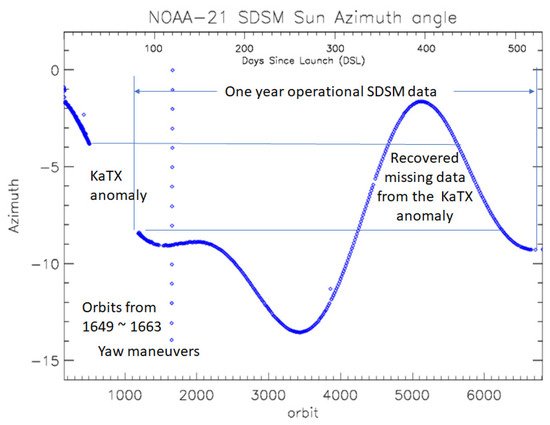 Remotesensing 16 02737 g0a4