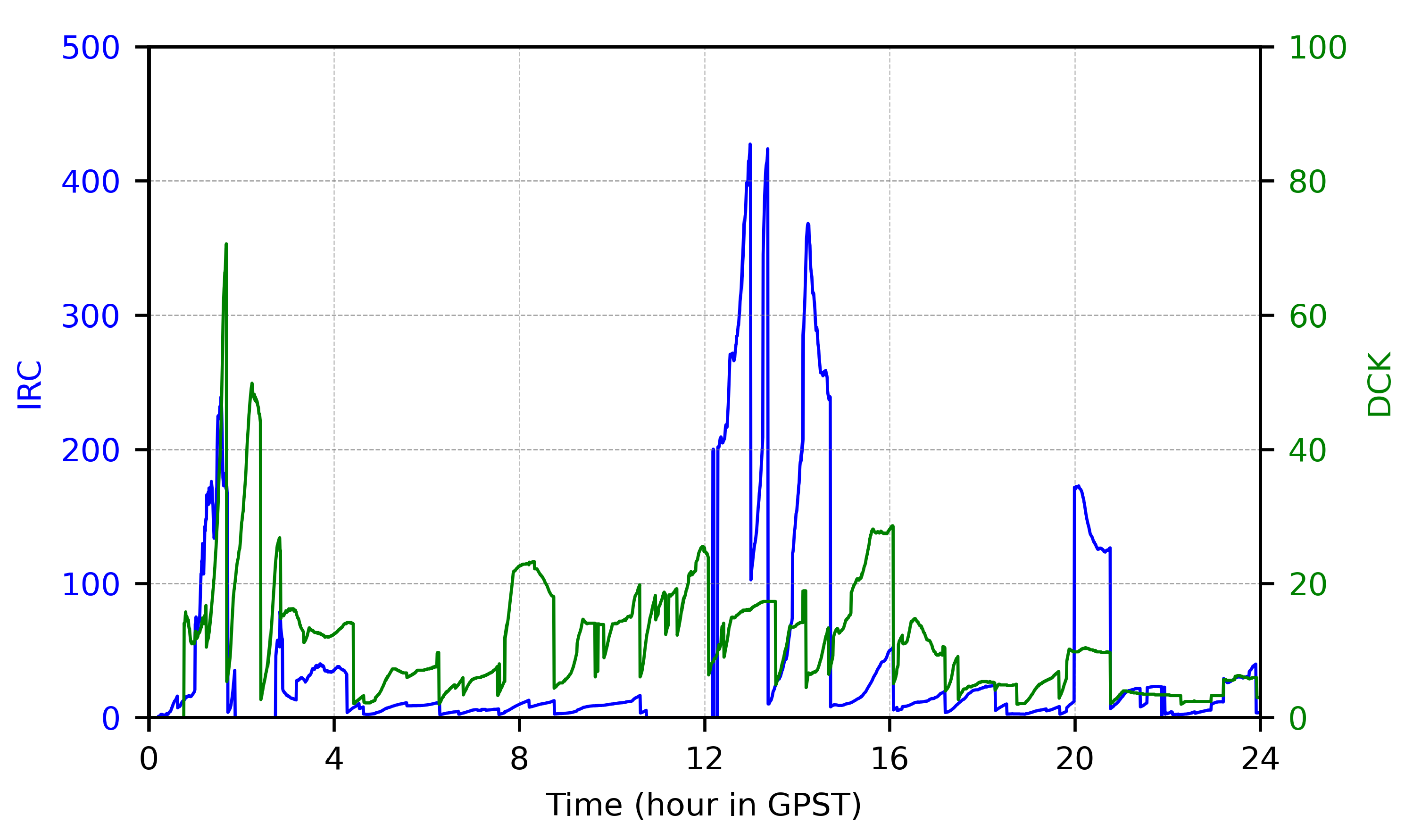 Remotesensing 16 02739 g009