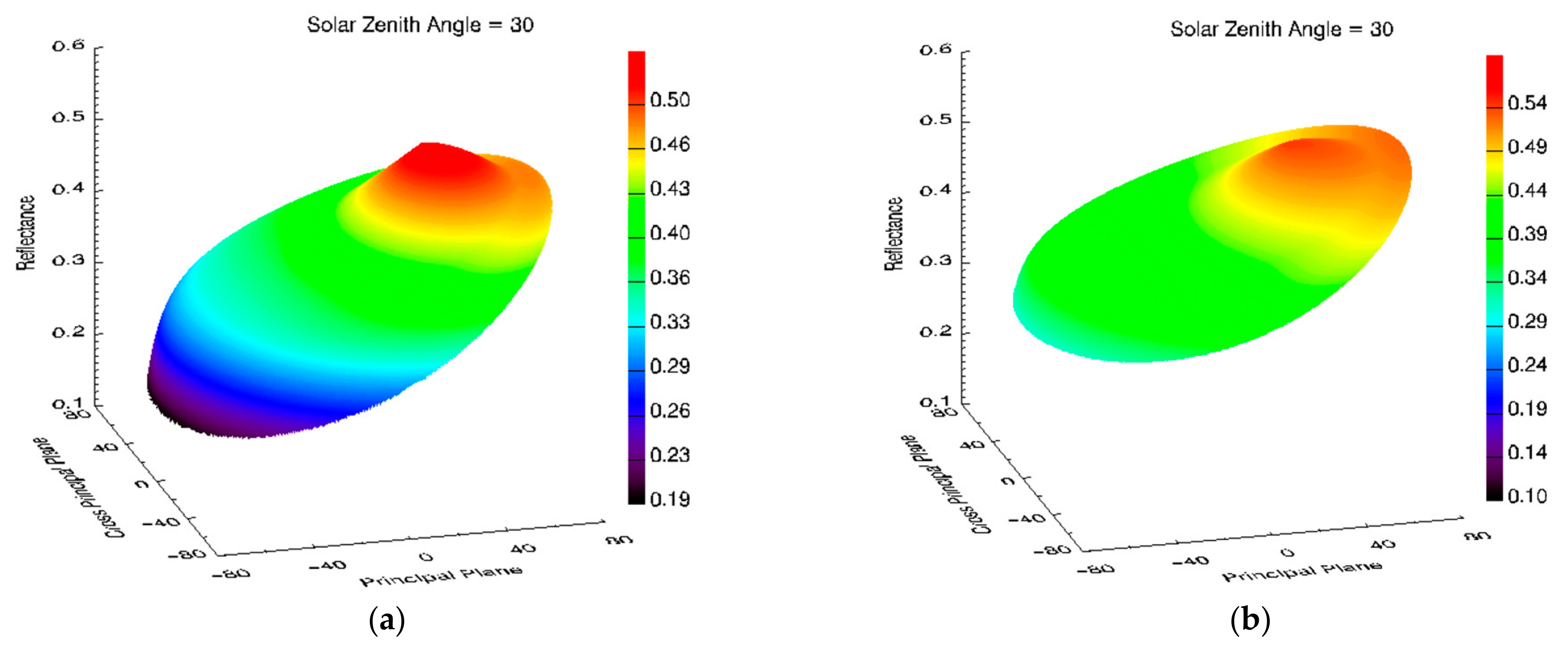 Remotesensing 16 02744 g011 Remotesensing 16 02744 g011