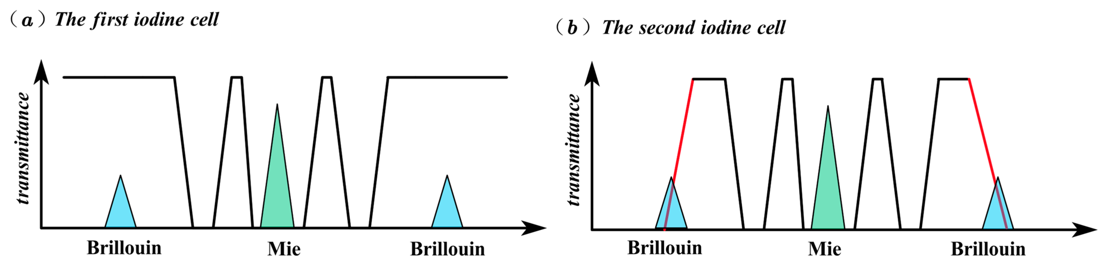 Remotesensing 16 02748 g003