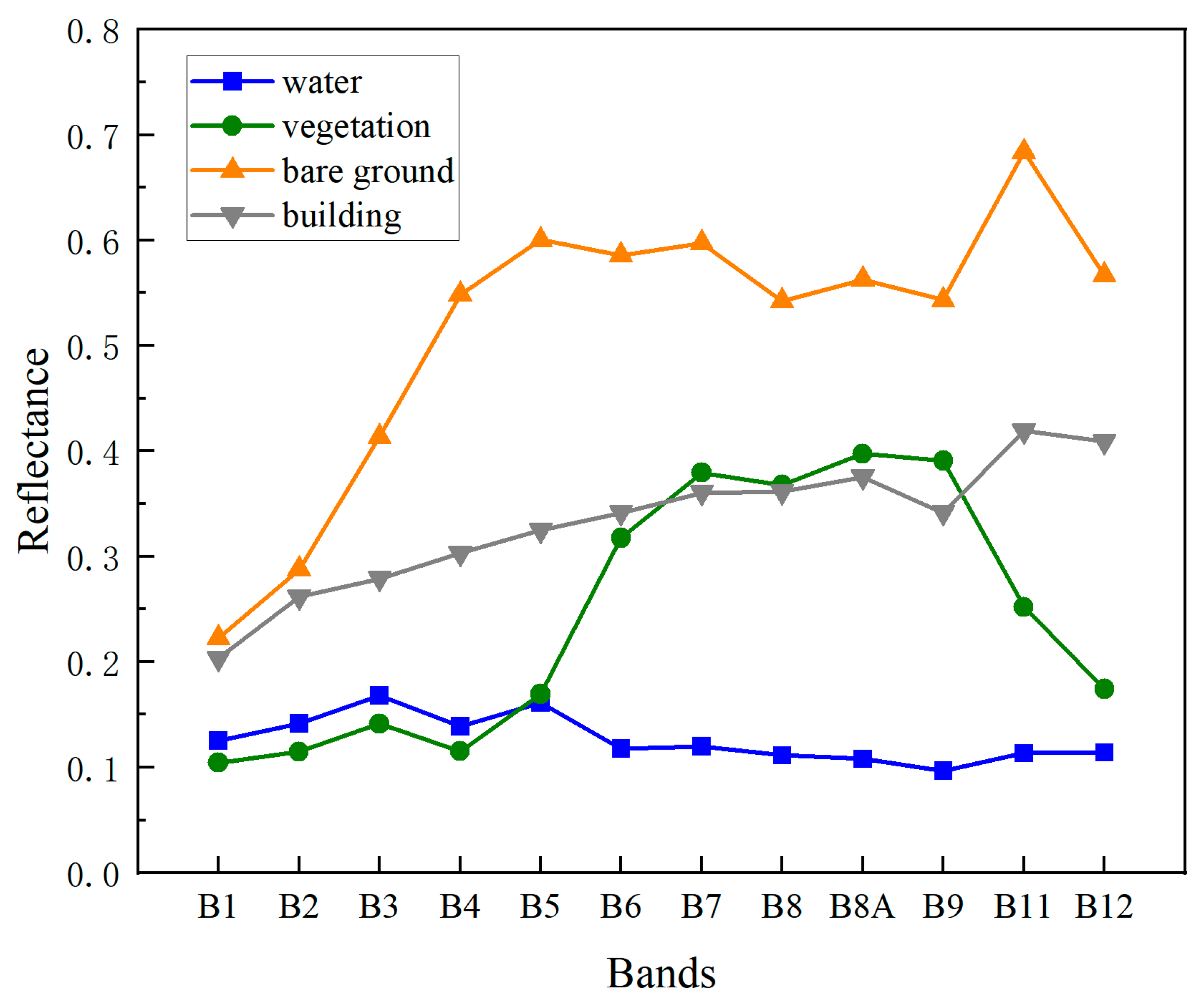 Remotesensing 16 02749 g002