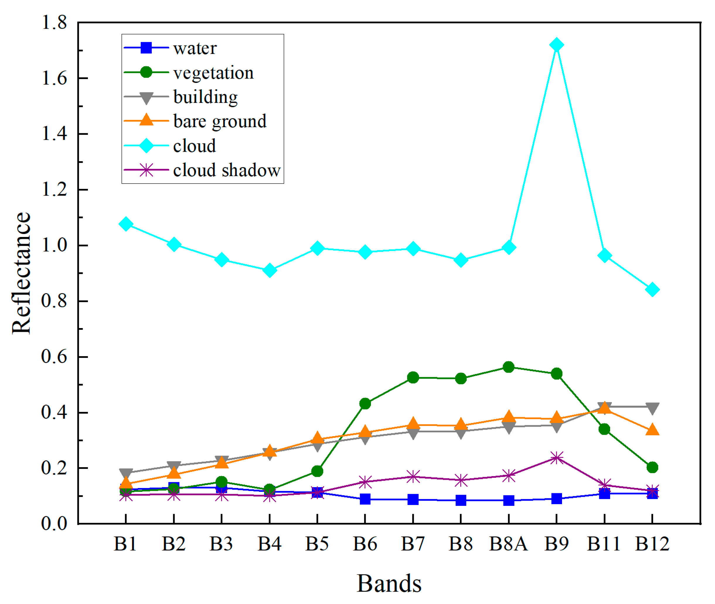 Remotesensing 16 02749 g003