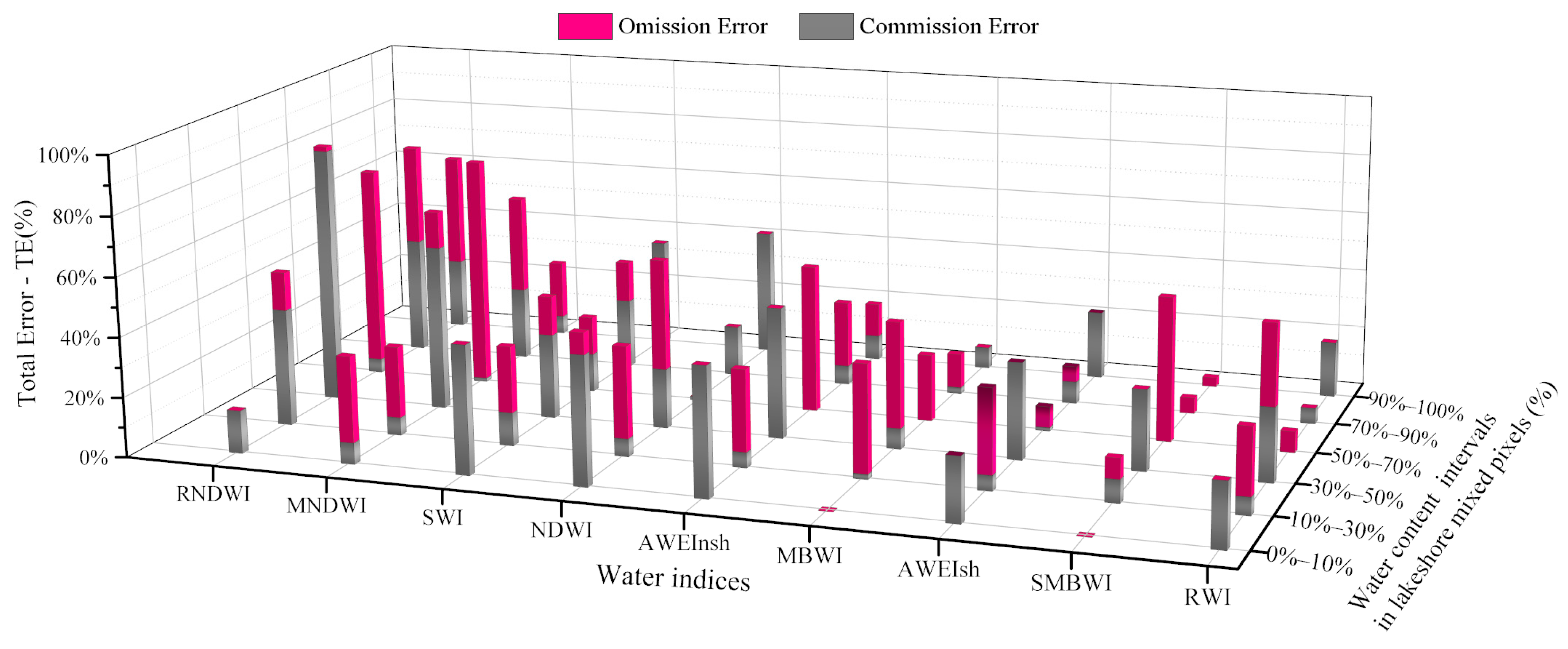 Remotesensing 16 02749 g016
