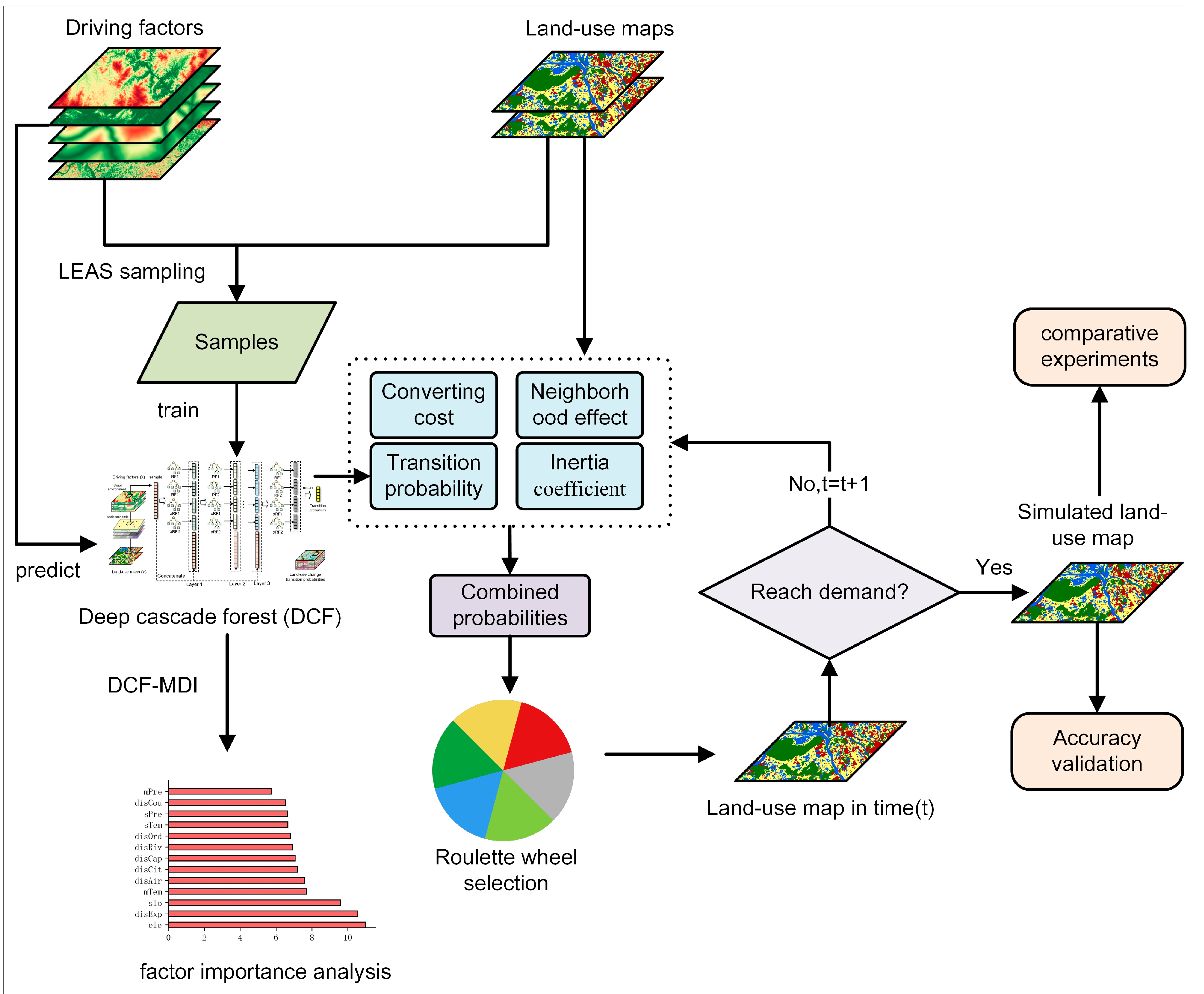 Remotesensing 16 02750 g003