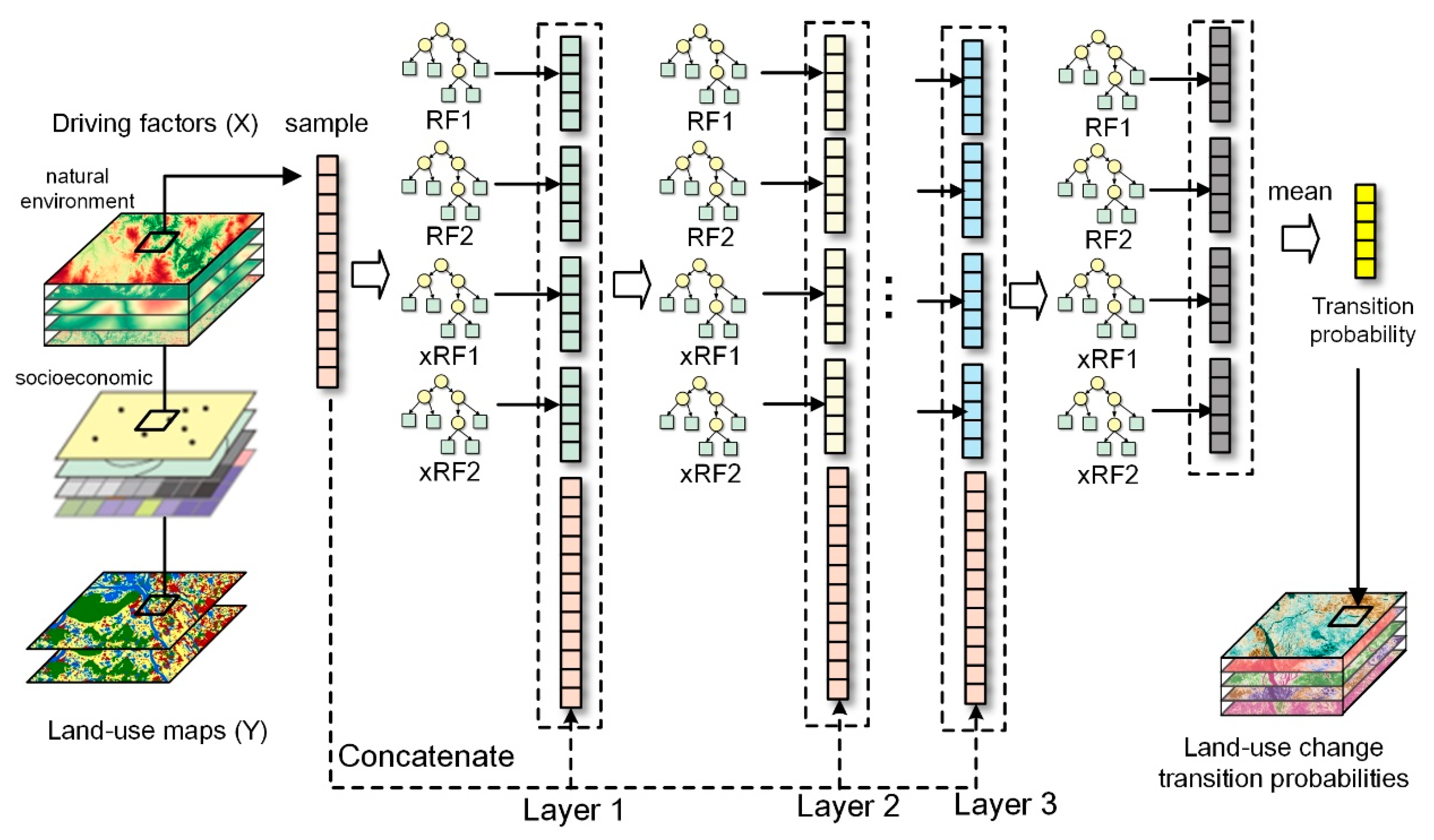 Remotesensing 16 02750 g004