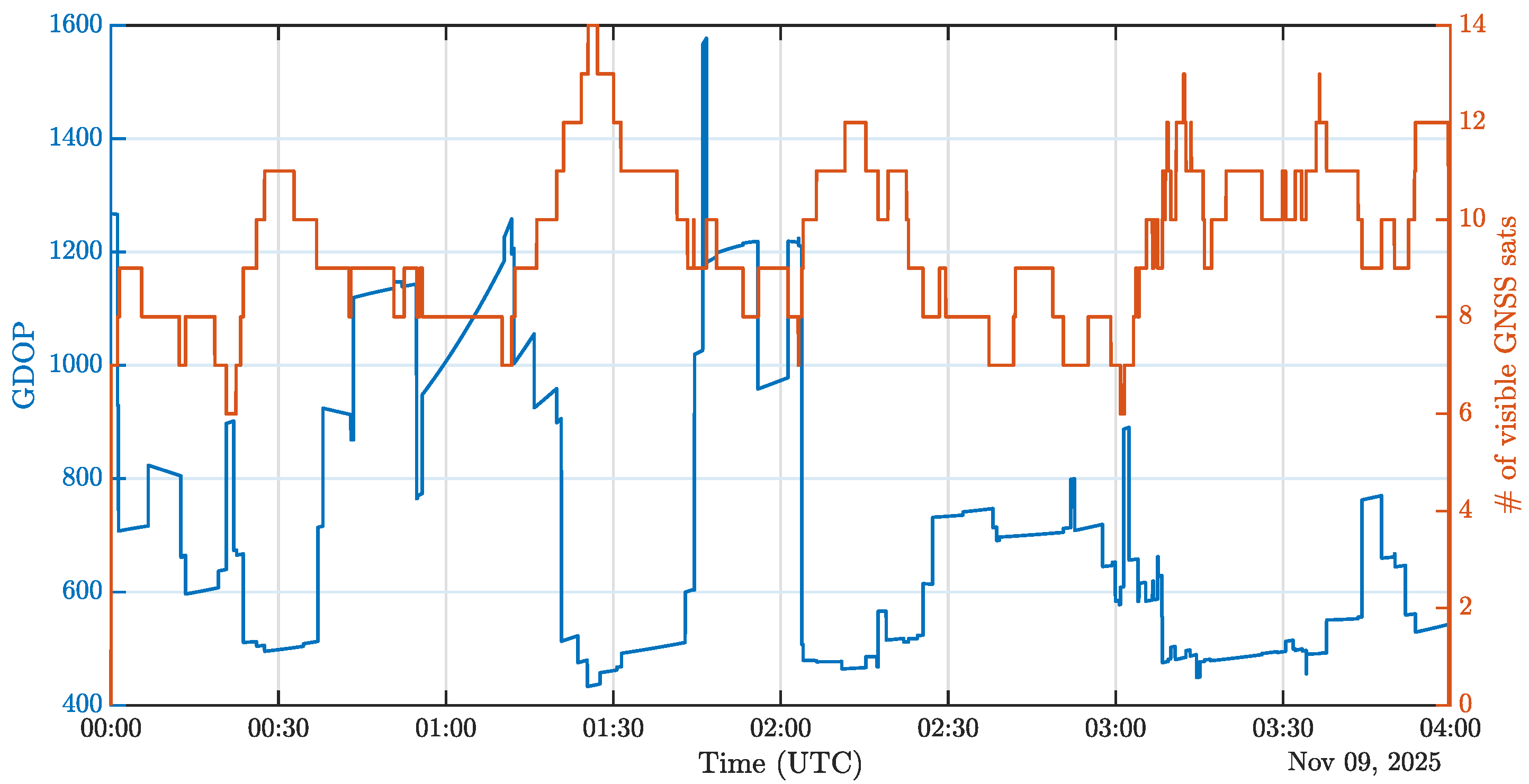 Remotesensing 16 02755 g006 Remotesensing 16 02755 g006
