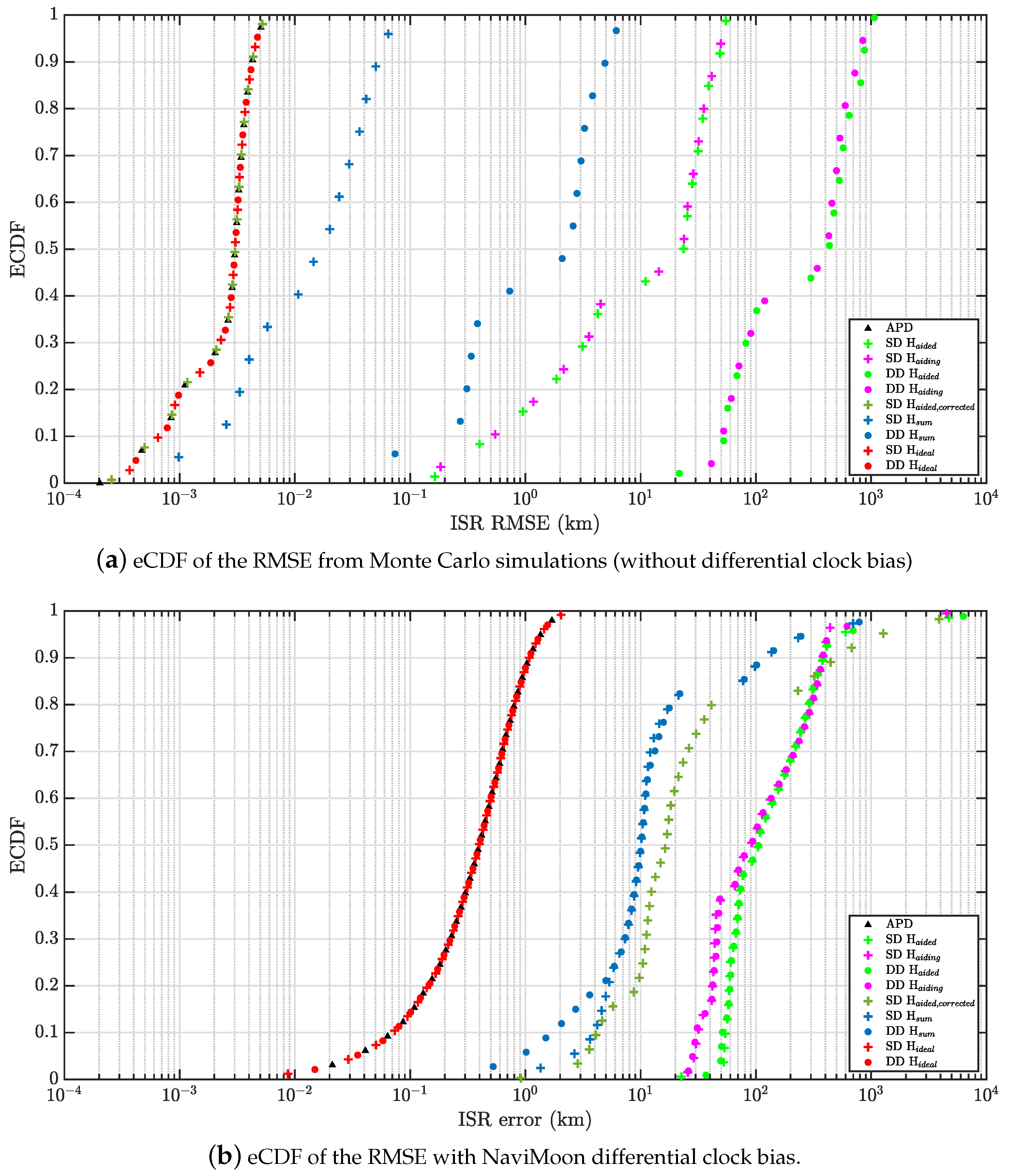Remotesensing 16 02755 g014 Remotesensing 16 02755 g014