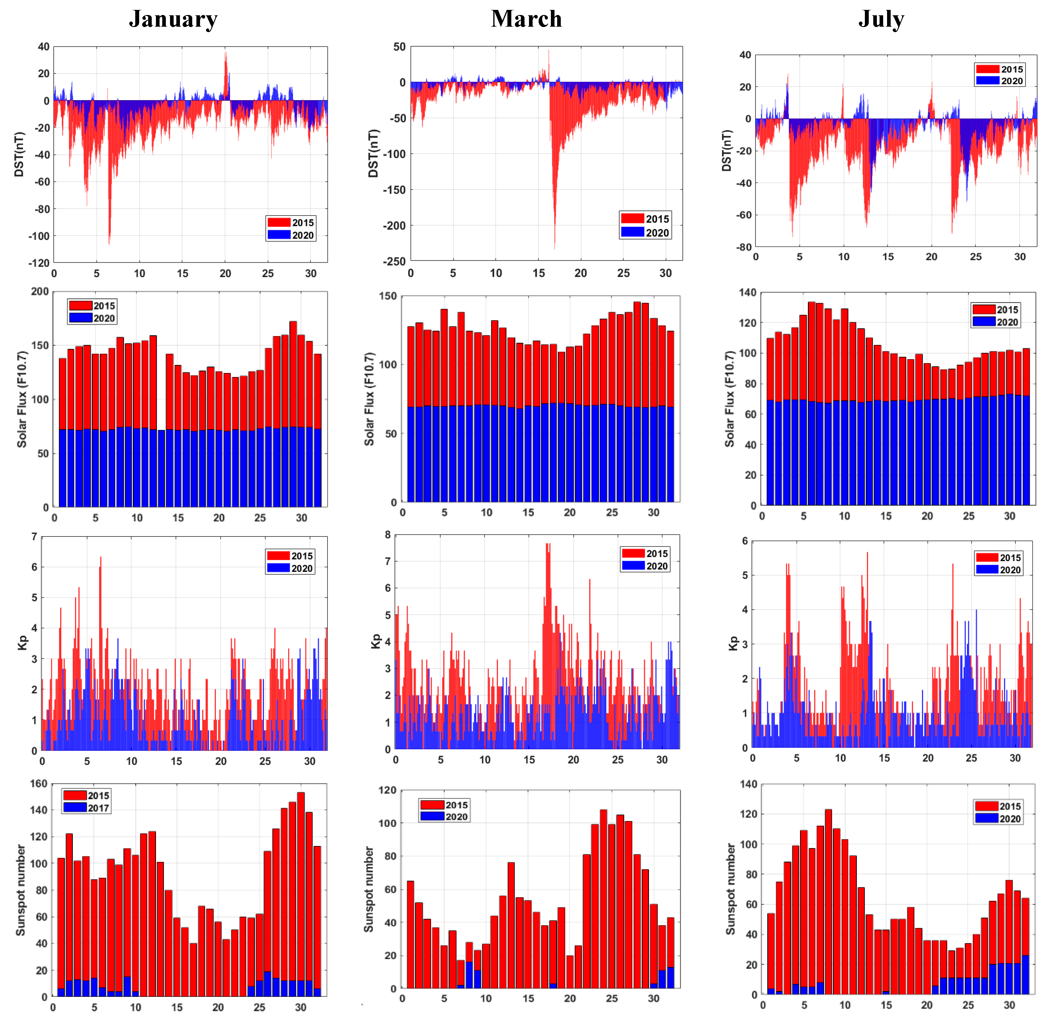 Remotesensing 16 02757 g003
