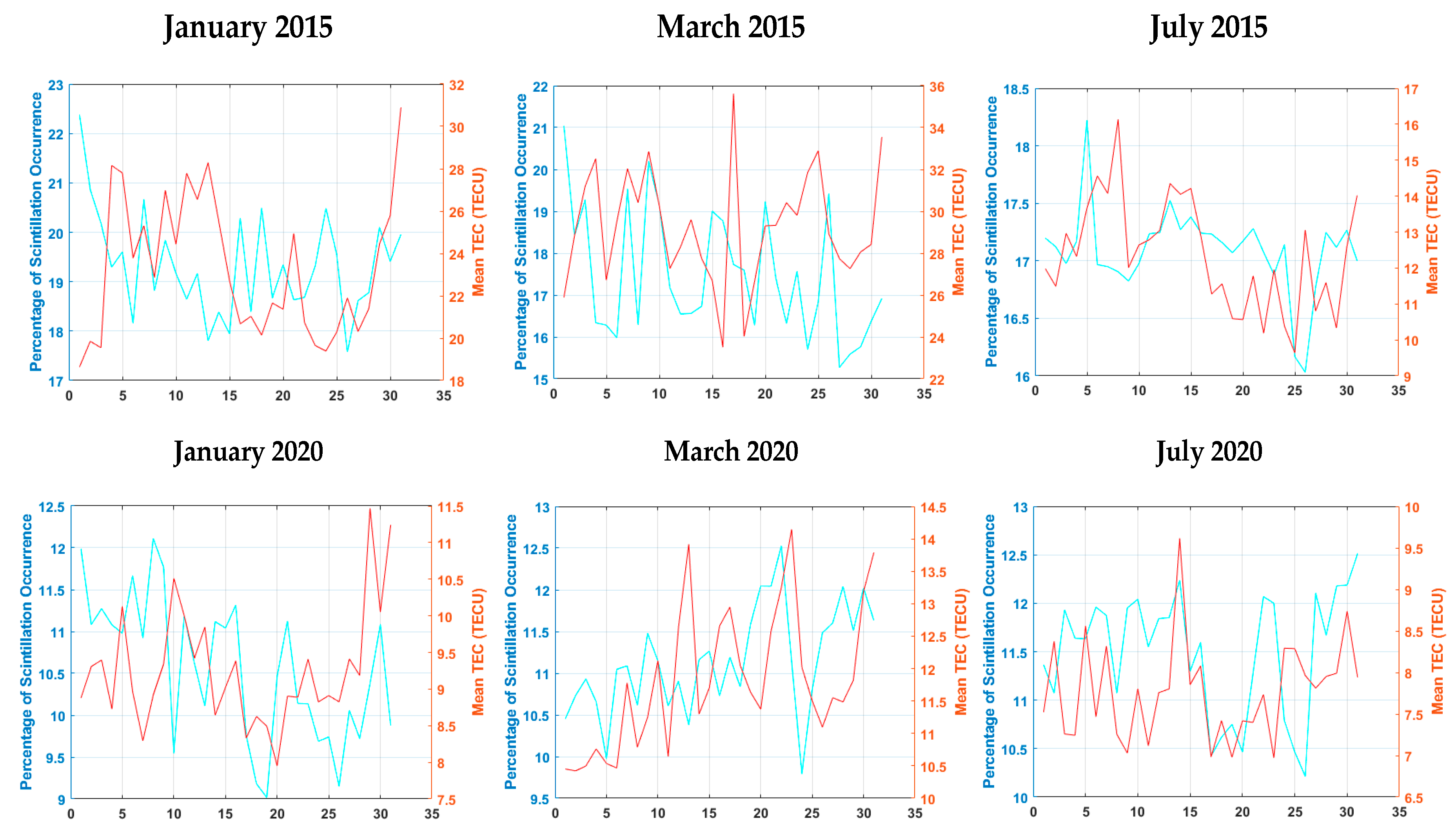 Remotesensing 16 02757 g005