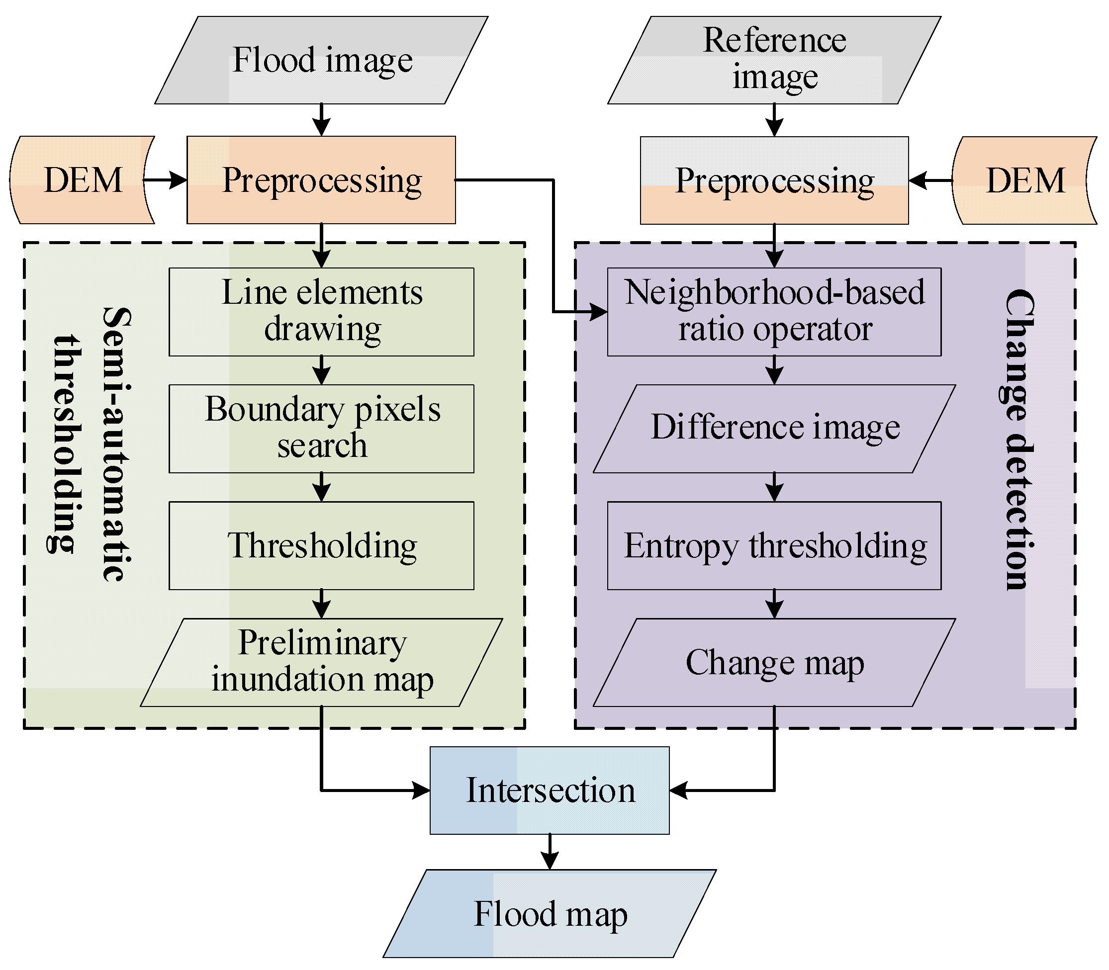 Remotesensing 16 02763 g001