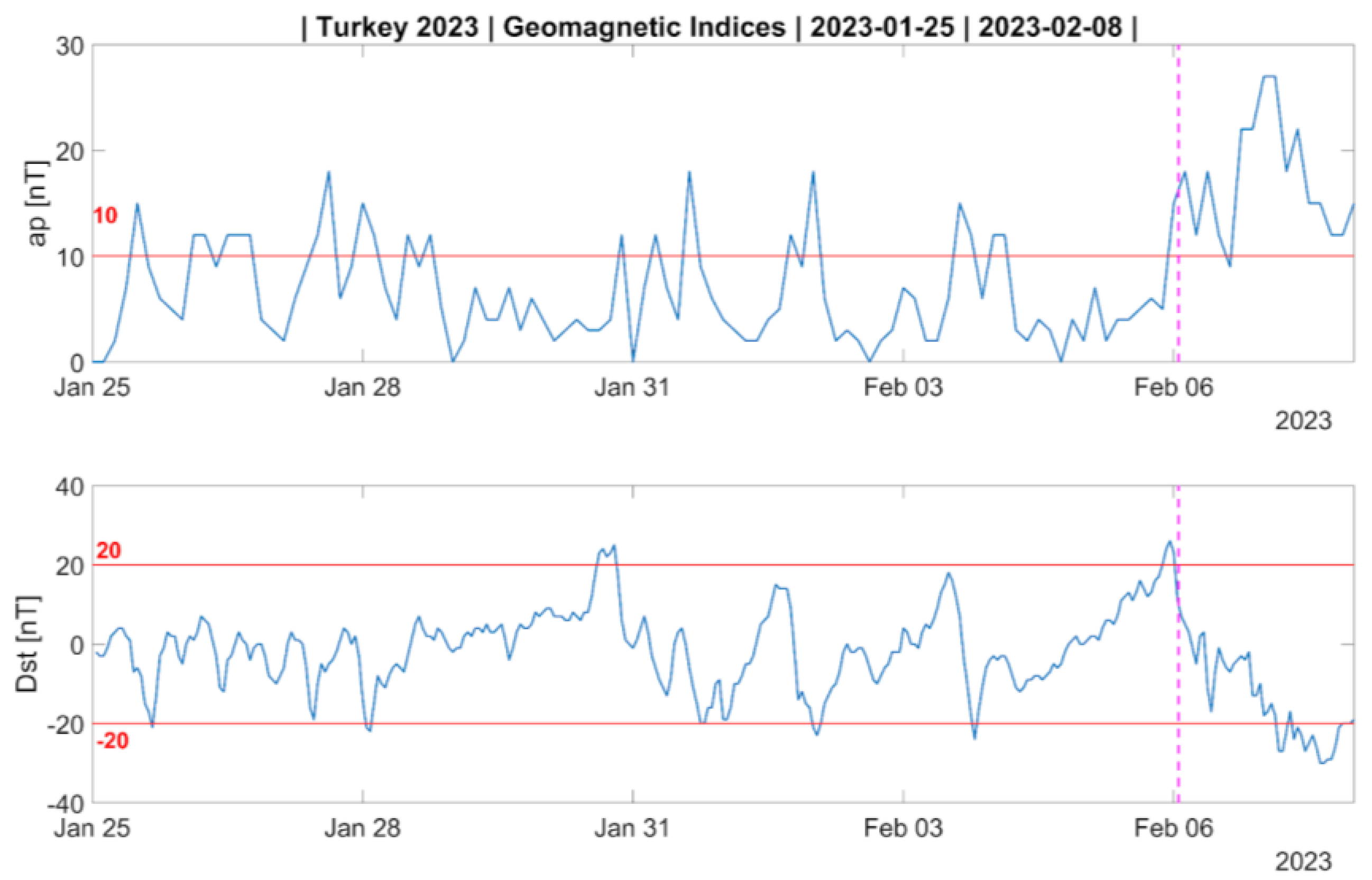 Remotesensing 16 02766 g003