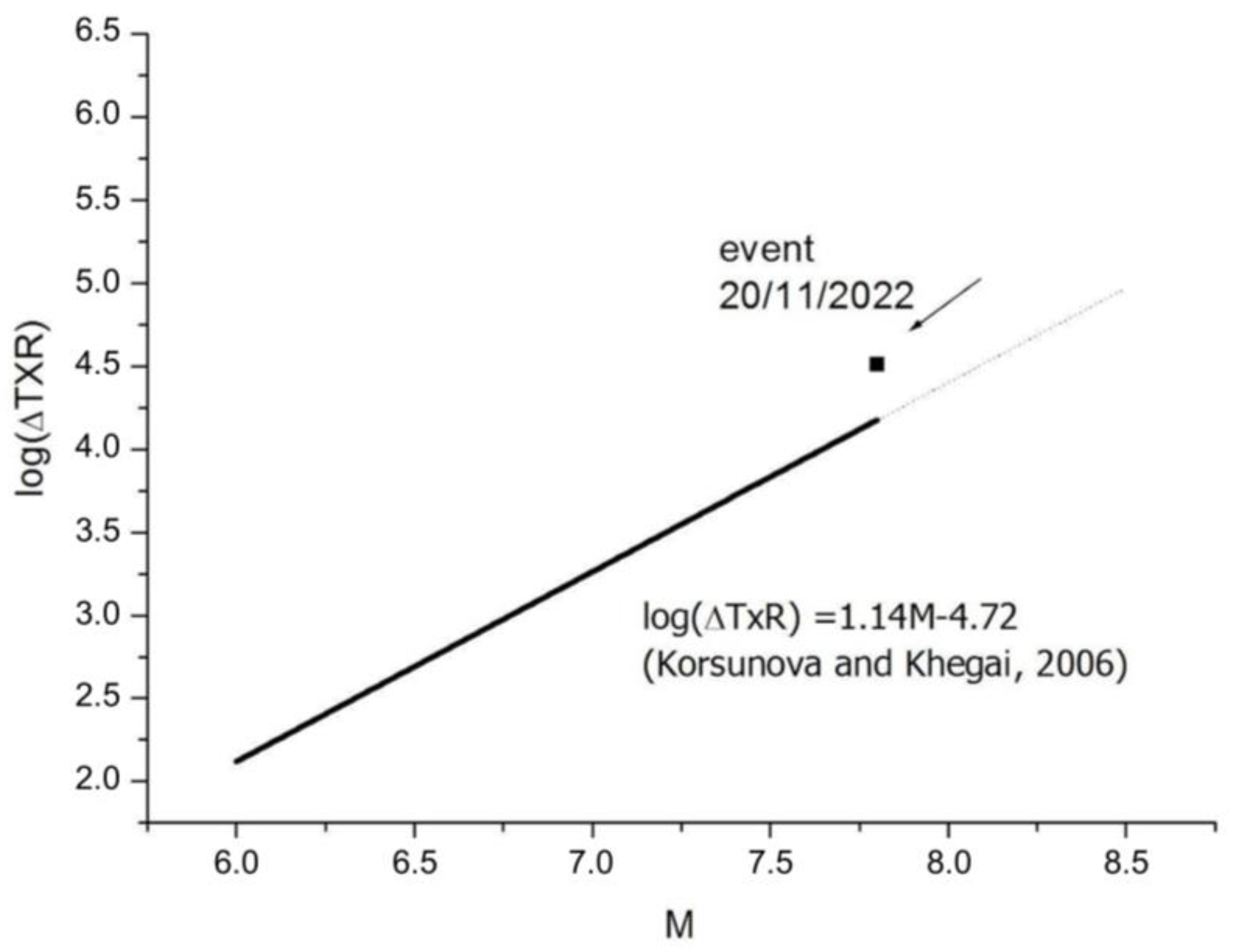 Remotesensing 16 02766 g021