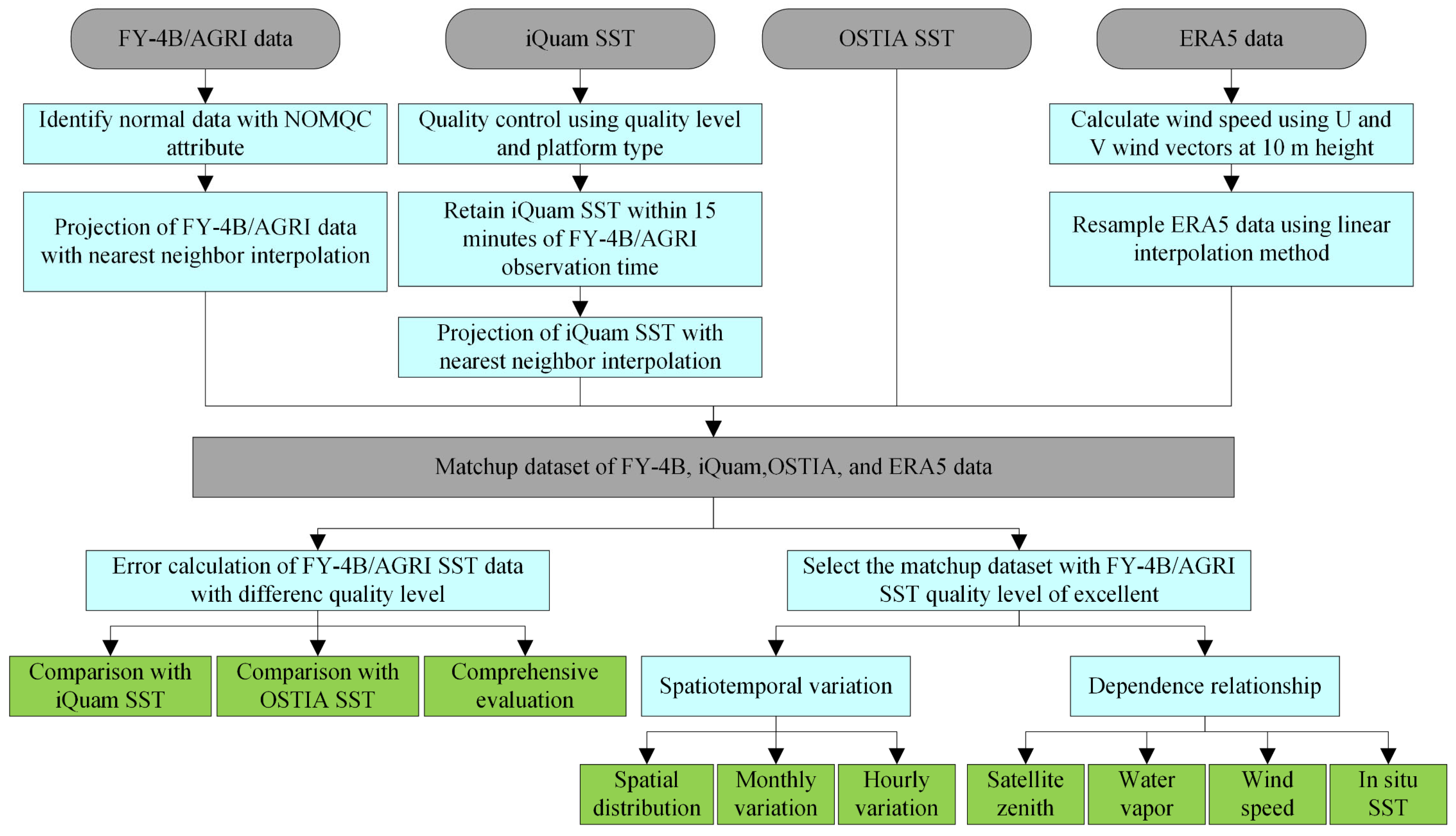 Remotesensing 16 02769 g001
