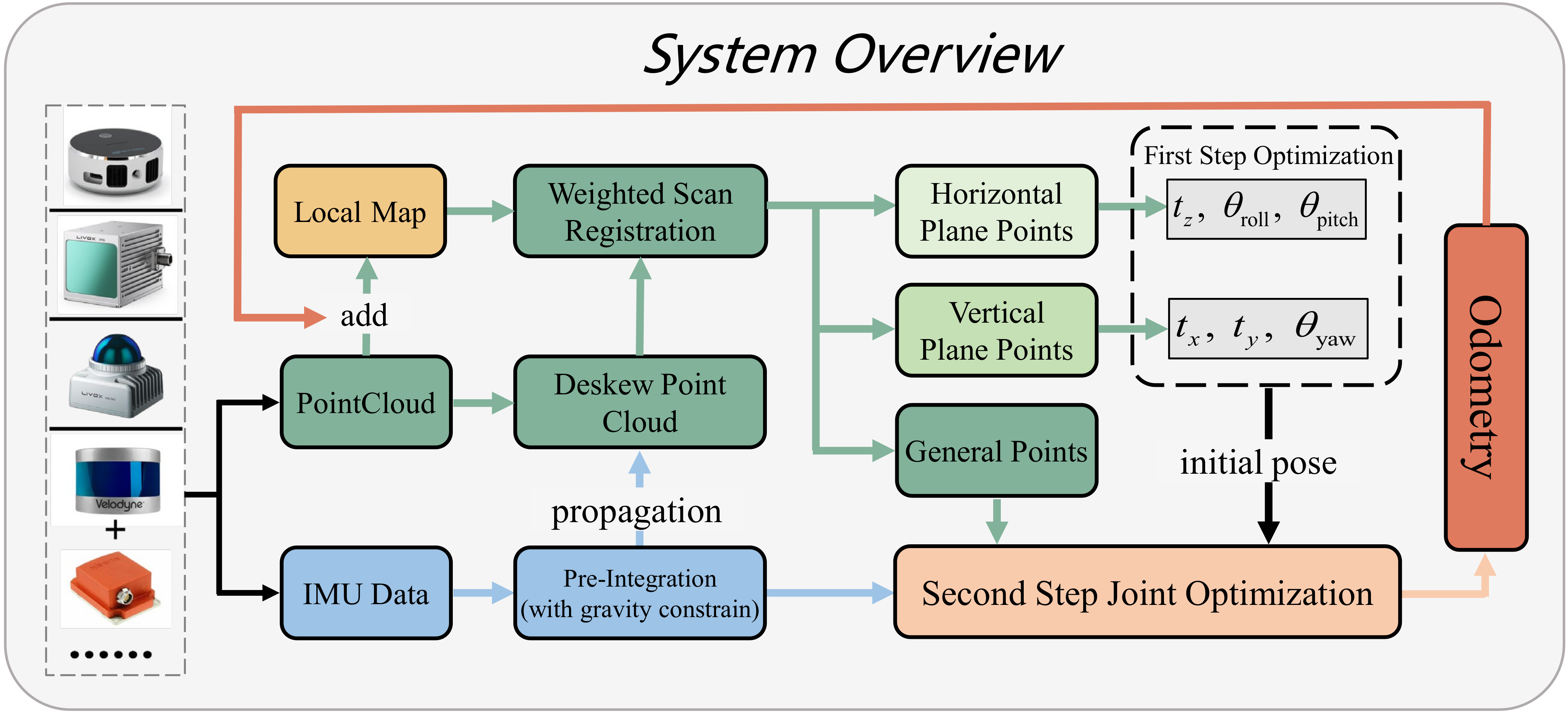Remotesensing 16 02772 g001