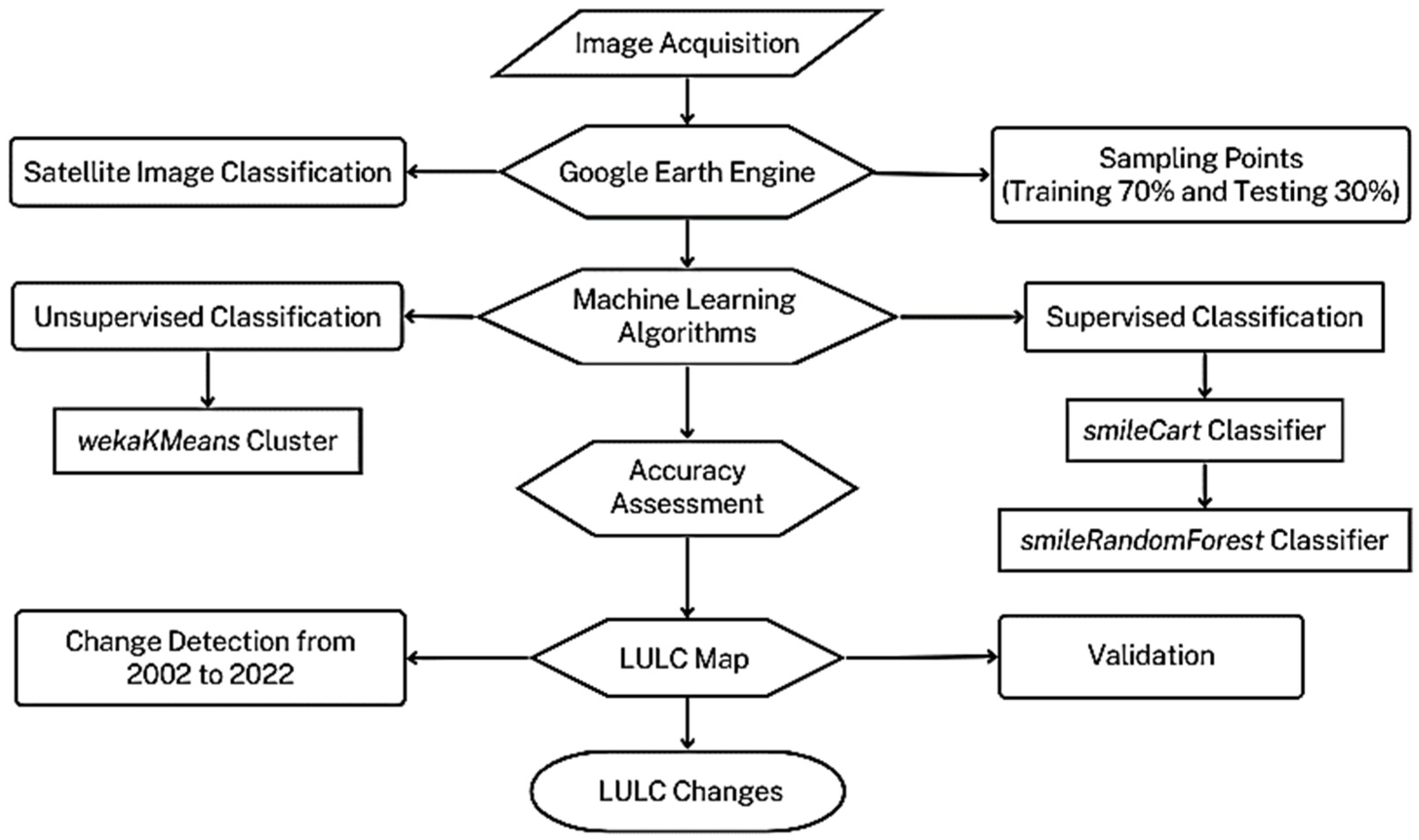 Remotesensing 16 02773 g002