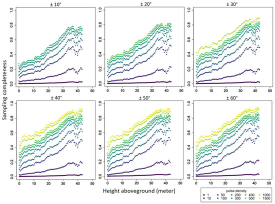 Remotesensing 16 02774 g0a14
