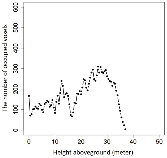 Remotesensing 16 02774 g0a15