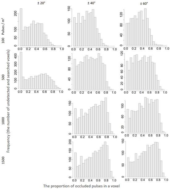 Remotesensing 16 02774 g0a16