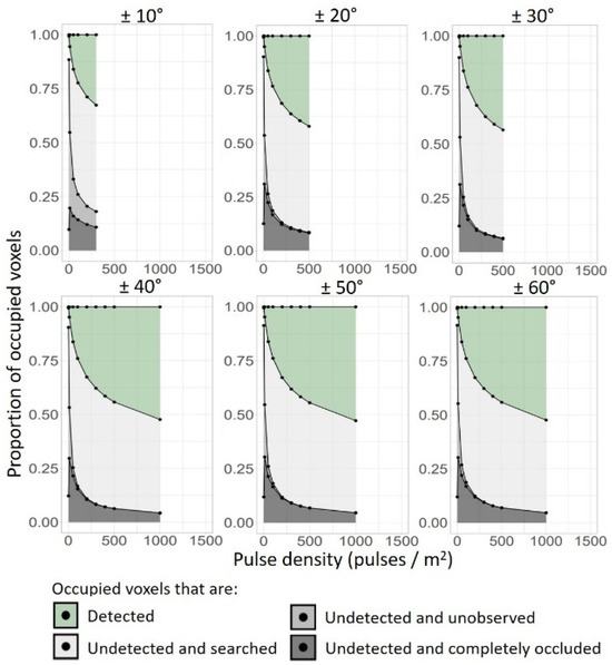 Remotesensing 16 02774 g0a4
