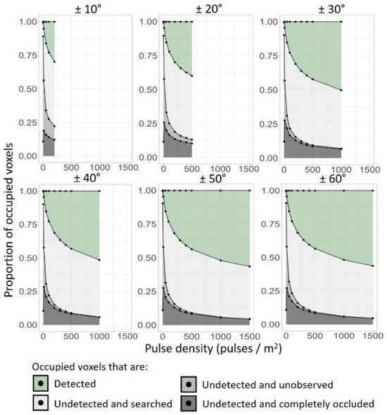 Remotesensing 16 02774 g0a5