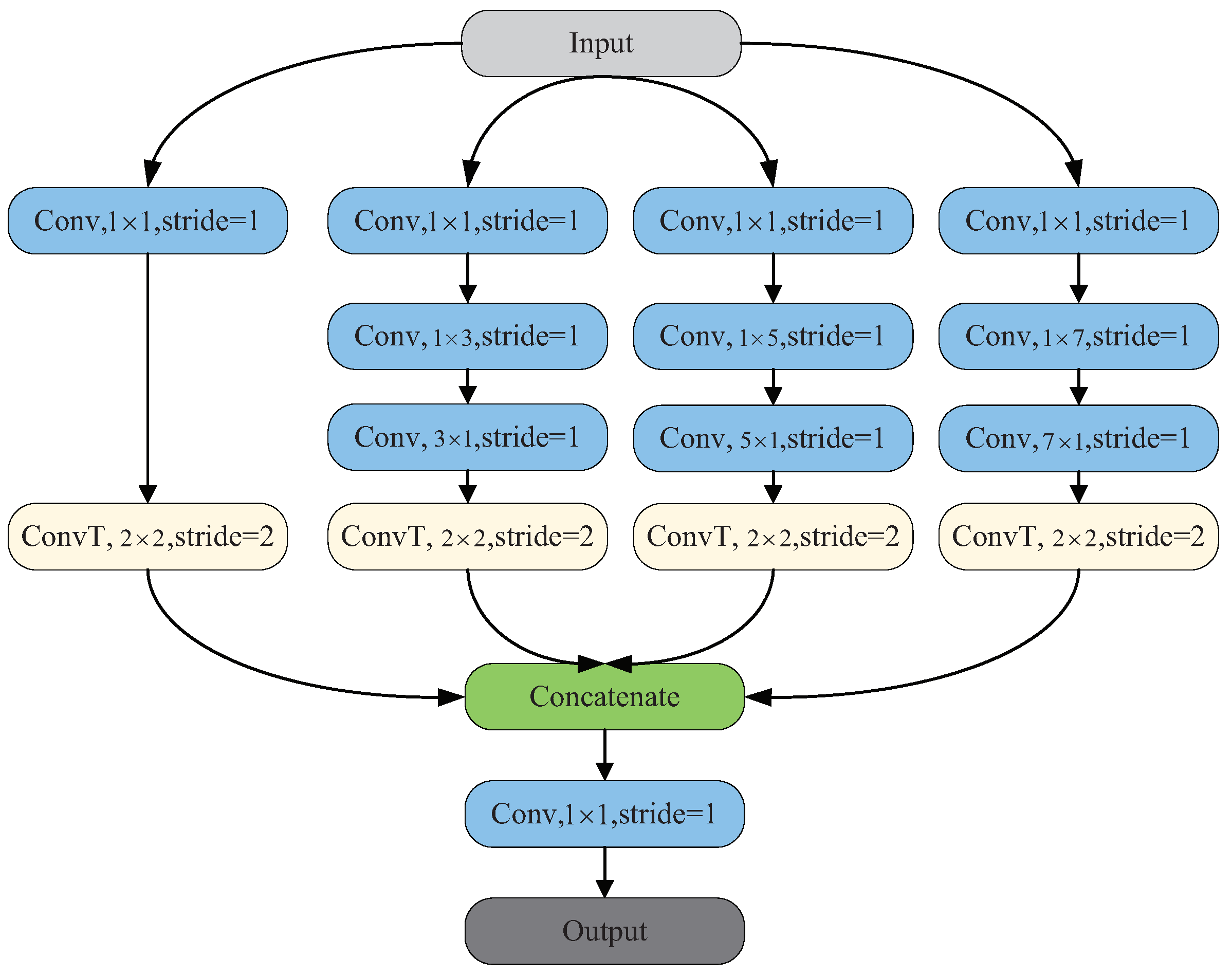 Remotesensing 16 02776 g004