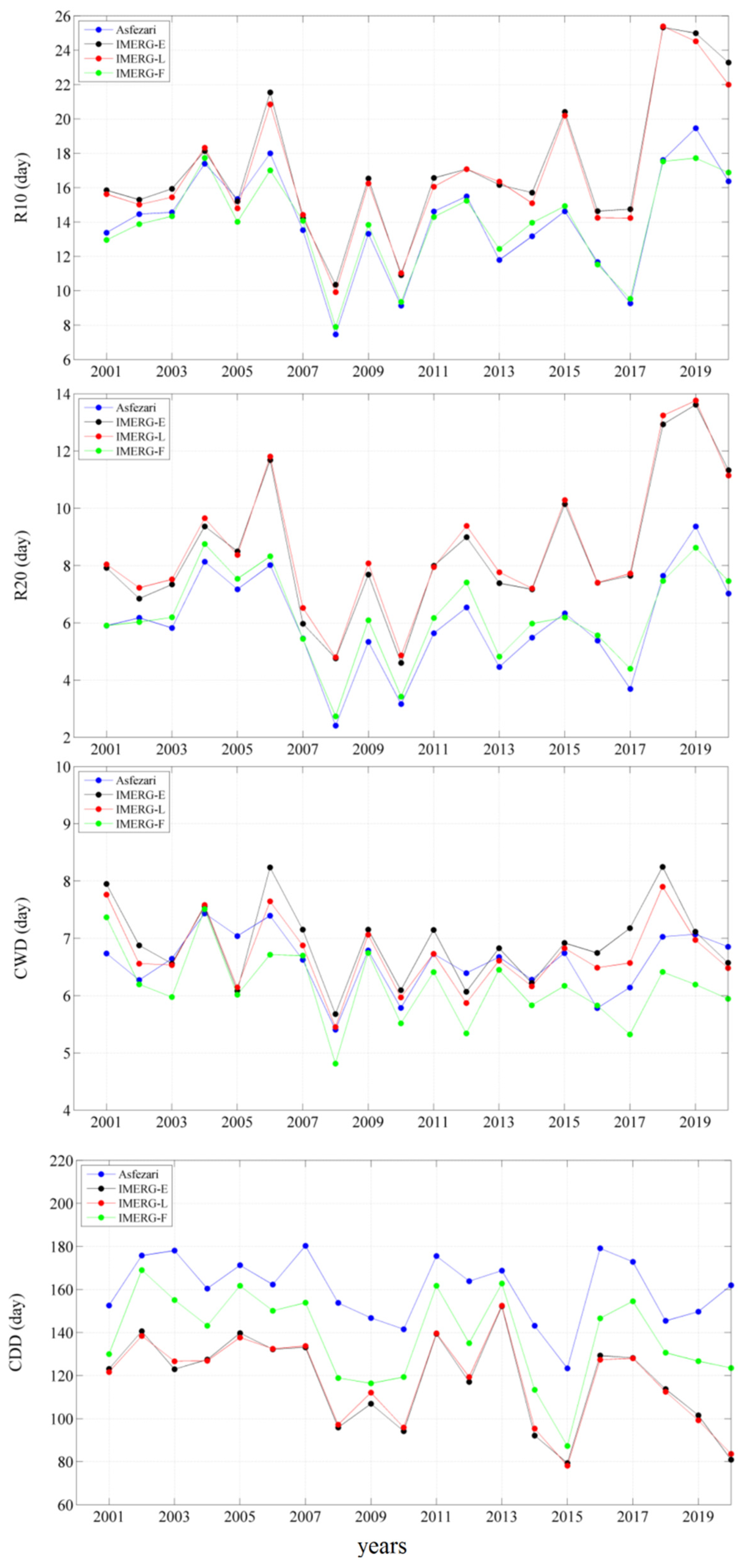 Remotesensing 16 02779 g018