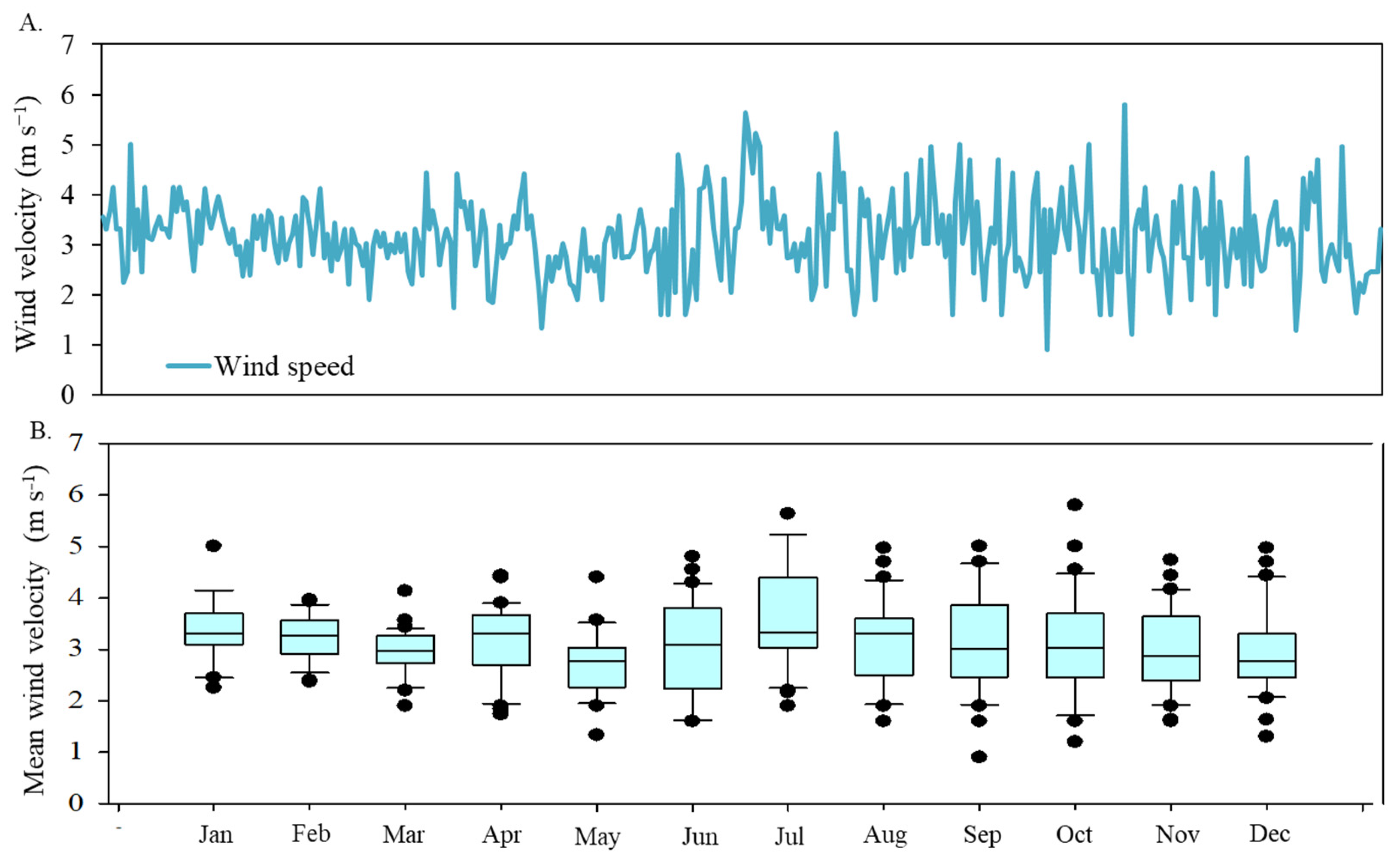 Remotesensing 16 02782 g005