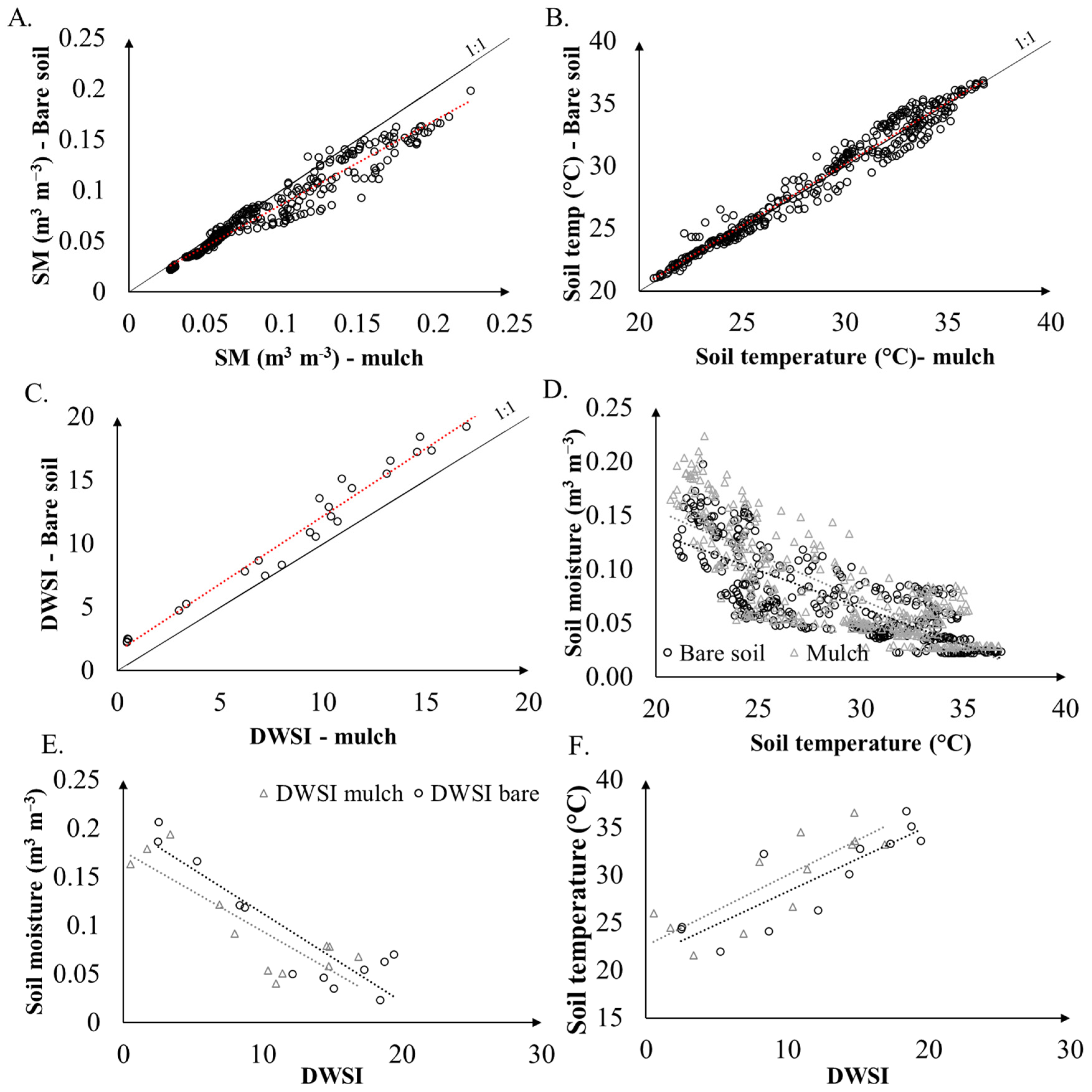 Remotesensing 16 02782 g007