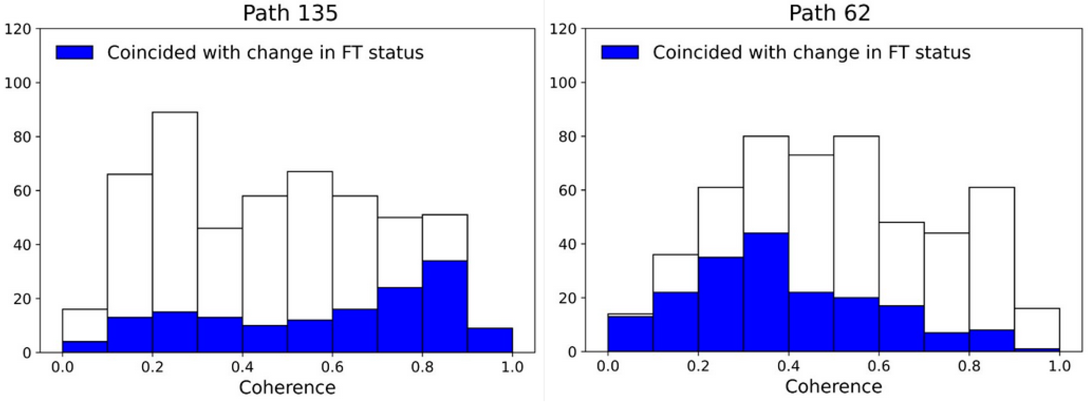Remotesensing 16 02784 g010