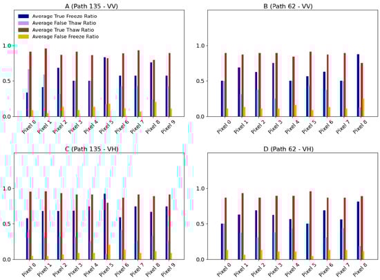 Remotesensing 16 02784 g0a3