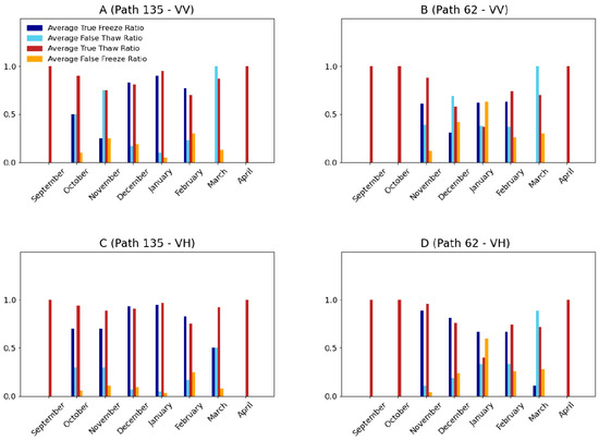 Remotesensing 16 02784 g0a4
