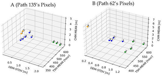 Remotesensing 16 02784 g0a5