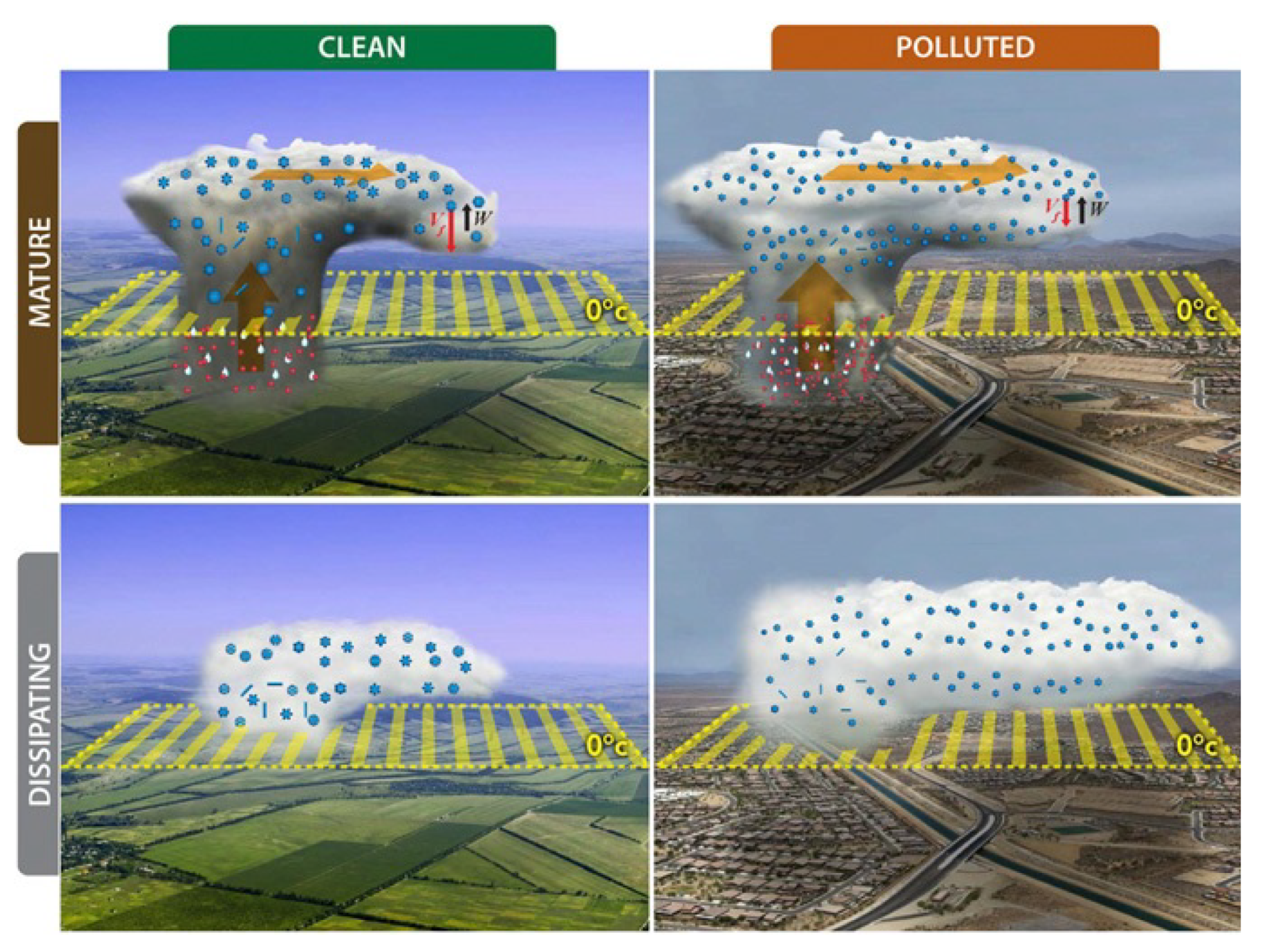 Remotesensing 16 02788 g003