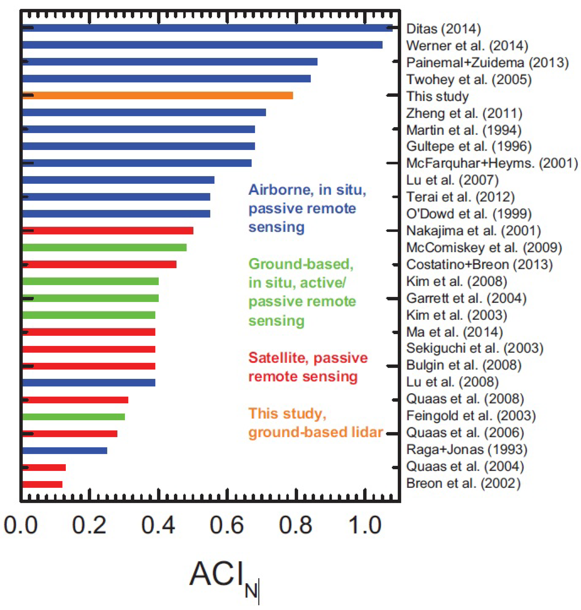 Remotesensing 16 02788 g006