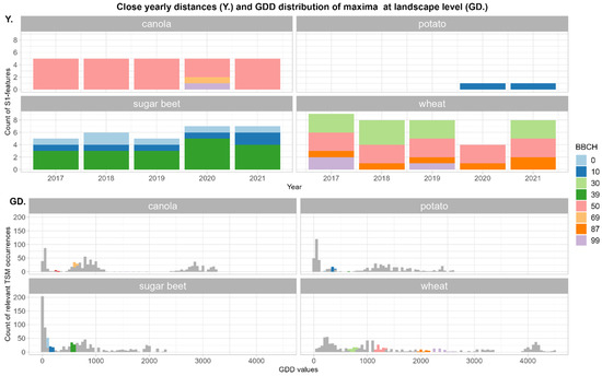 Remotesensing 16 02791 g0a3
