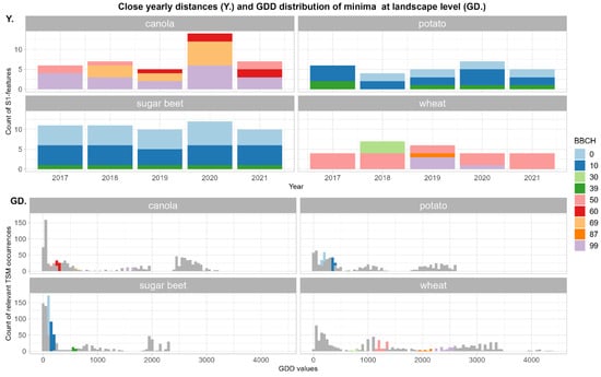 Remotesensing 16 02791 g0a5